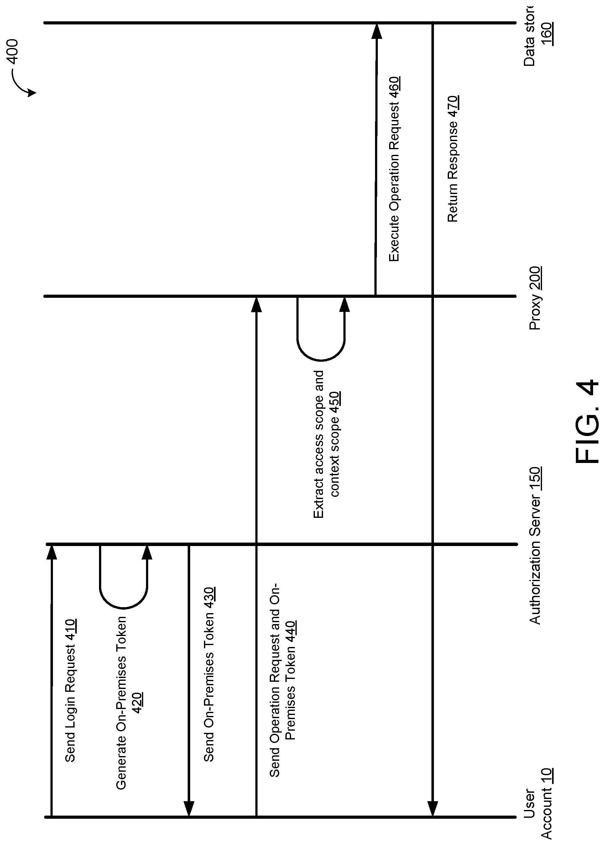 Patent US12327030 Figure 5 – Bridging authorization standard for cloud storage