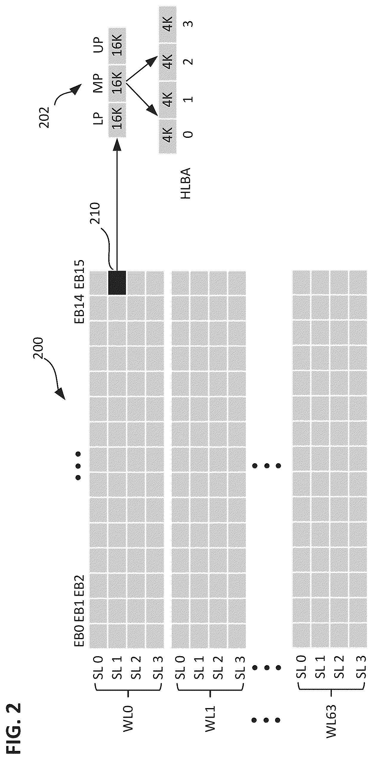 Patent US12327031 Figure 2 – Compaction of a logical-to-physical table for zoned namespace nonvolatile memory