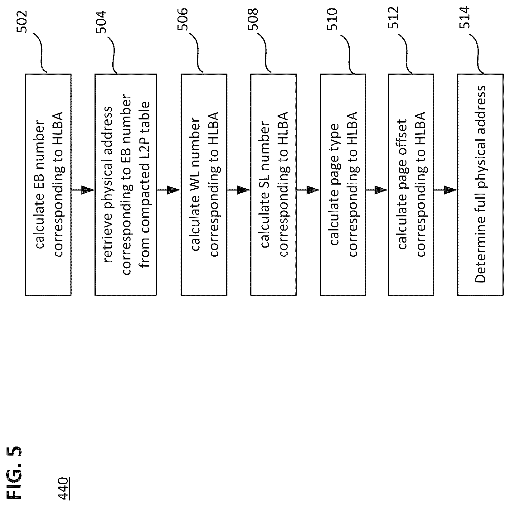 Patent US12327031 Figure 5 – Compaction of a logical-to-physical table for zoned namespace nonvolatile memory