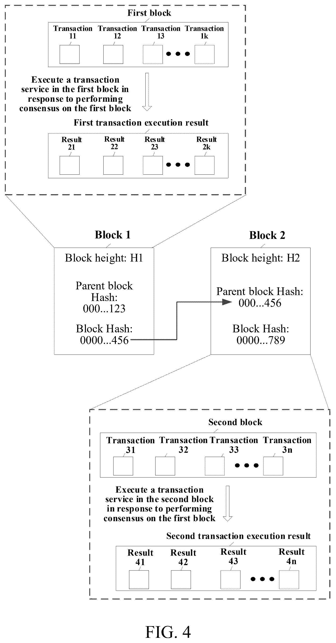 Patent US12327032 Figure 4 – Data processing method, apparatus, device and medium based on distributed storage