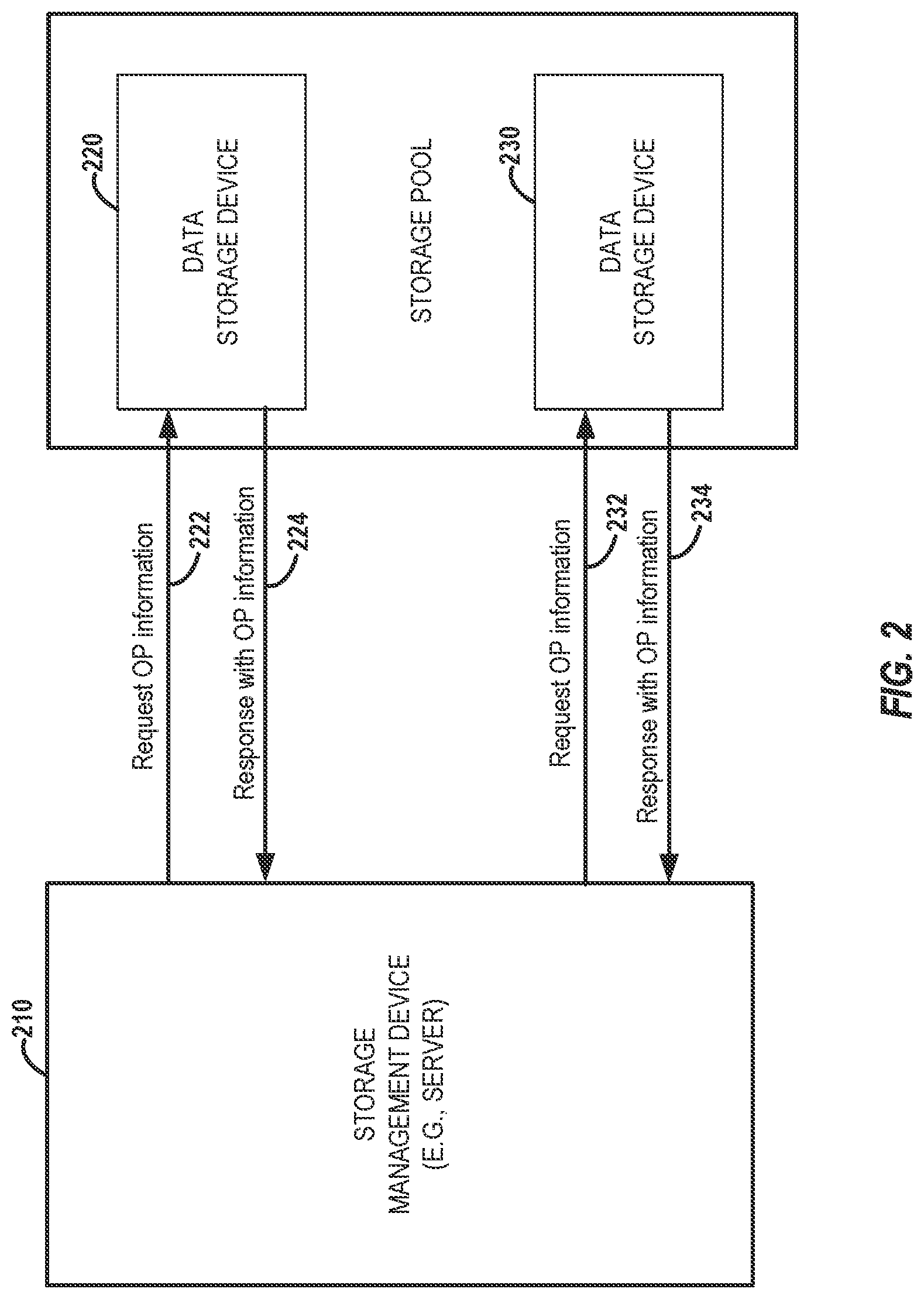 Patent US12327034 Figure 2 – Storage device pool management based on over-provisioning