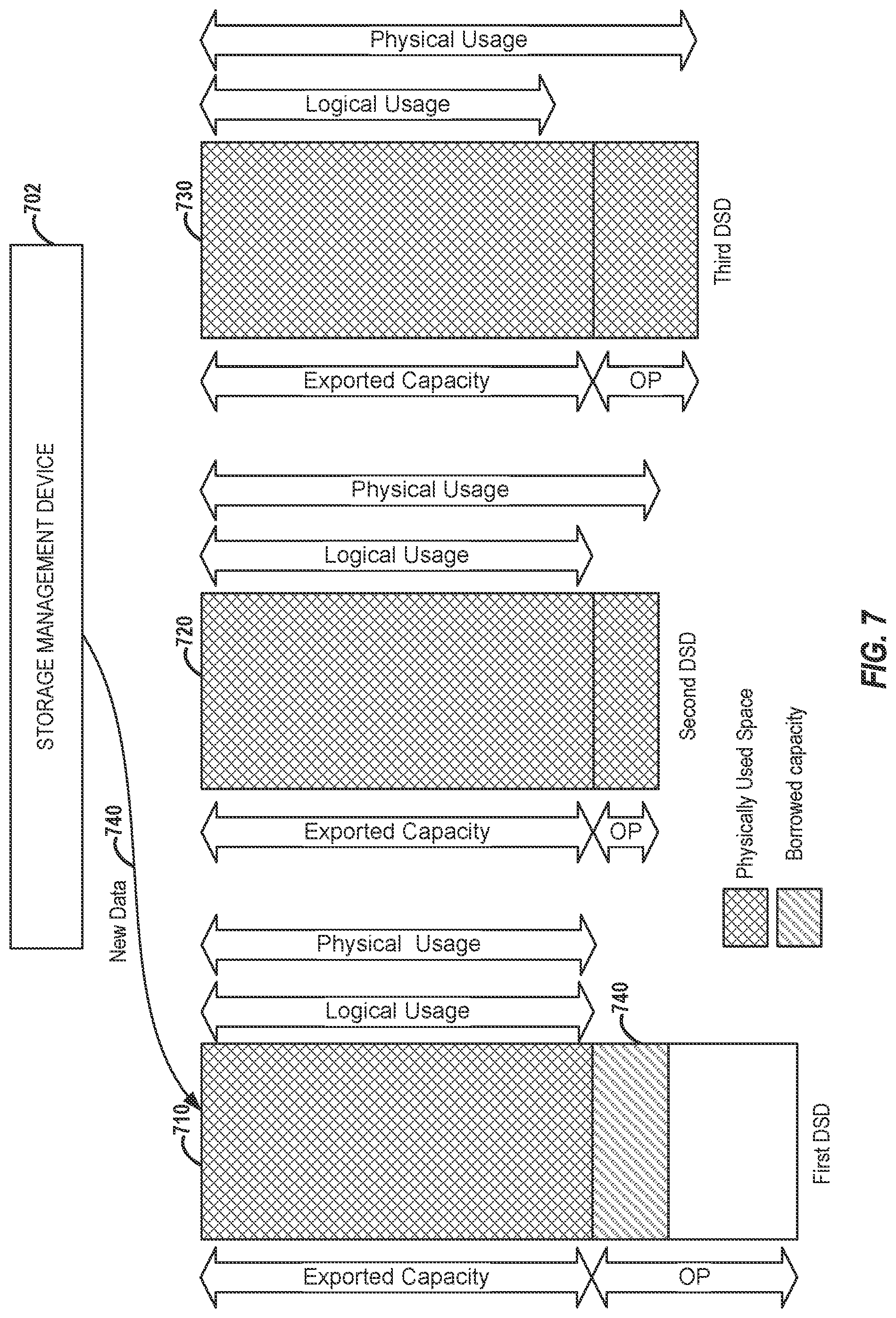 Patent US12327034 Figure 7 – Storage device pool management based on over-provisioning