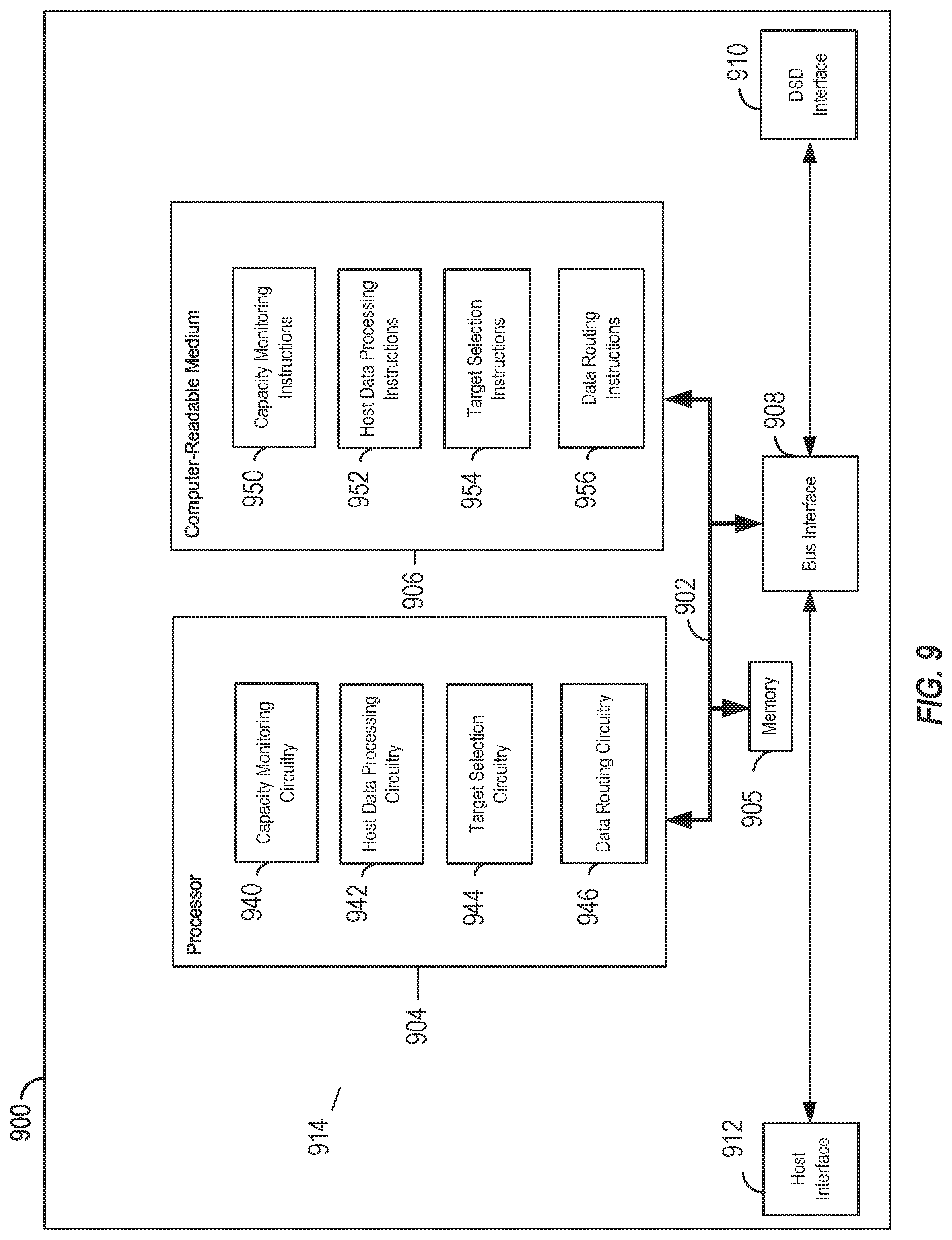 Patent US12327034 Figure 9 – Storage device pool management based on over-provisioning