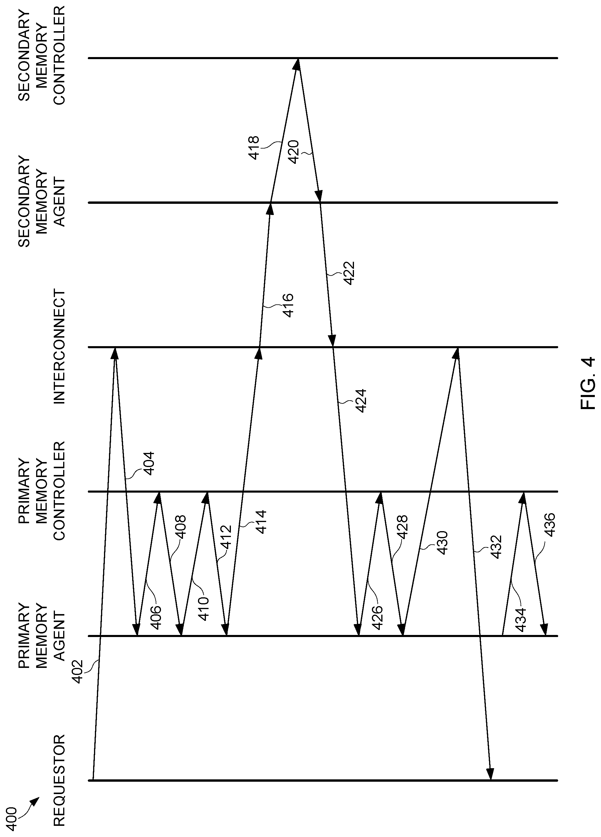 Patent US12327035 Figure 4 – Technologies for memory mirroring across an interconnect