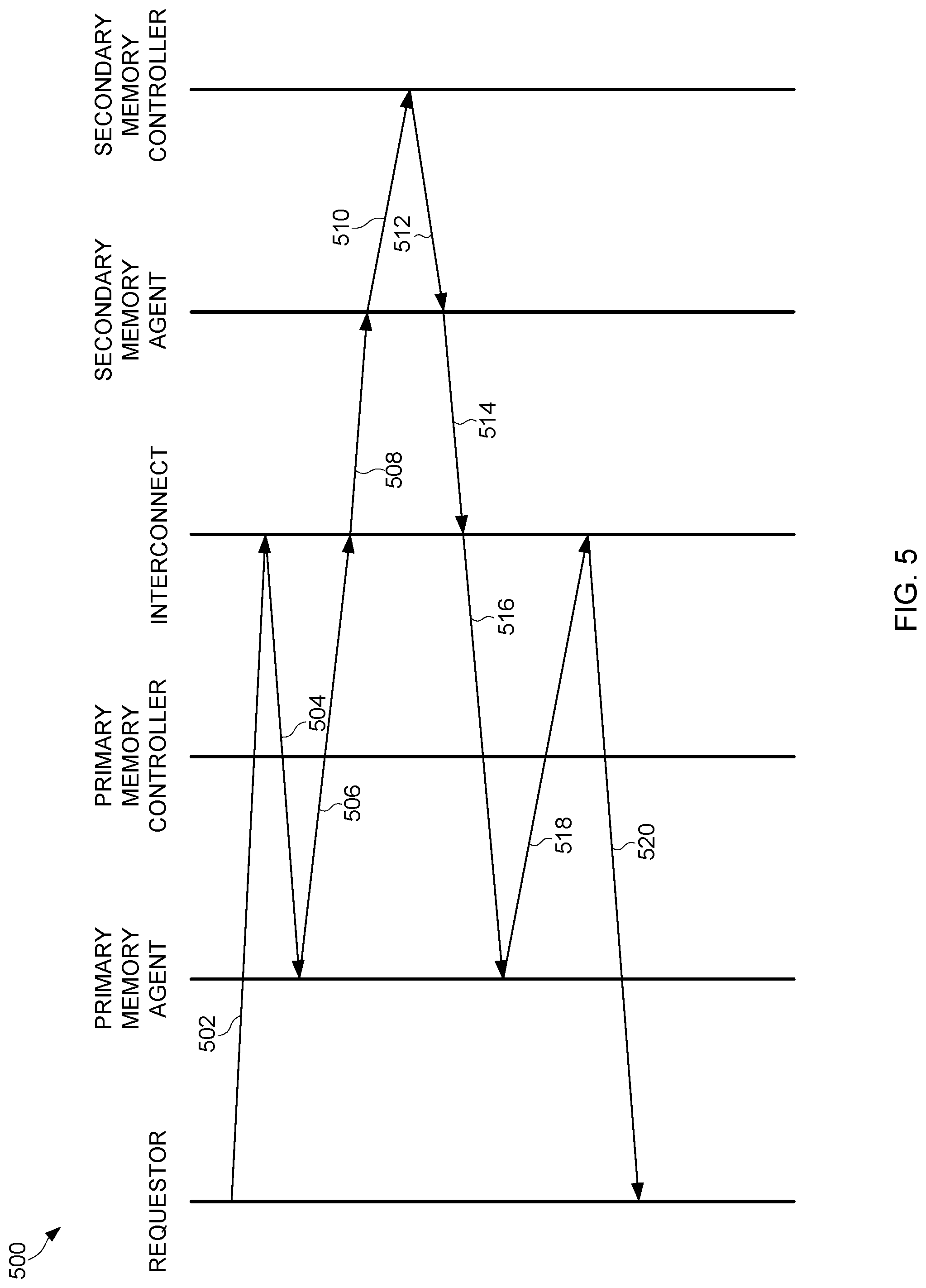Patent US12327035 Figure 5 – Technologies for memory mirroring across an interconnect