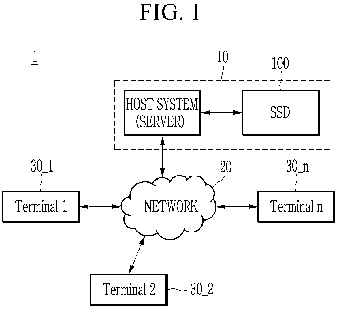 Patent US12327039 Figure 1 – Method for controlling clock of controller and storage system