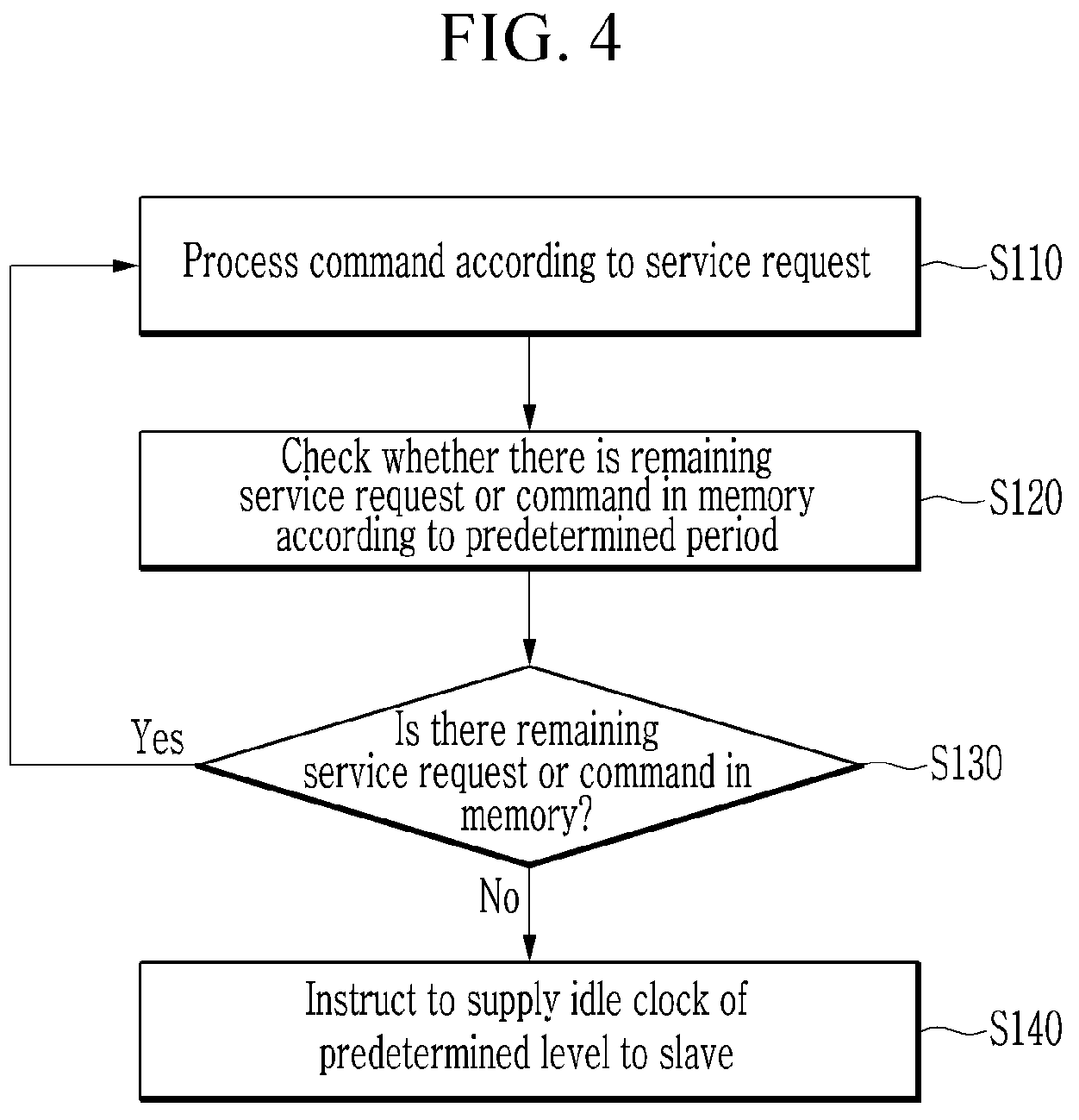 Patent US12327039 Figure 4 – Method for controlling clock of controller and storage system