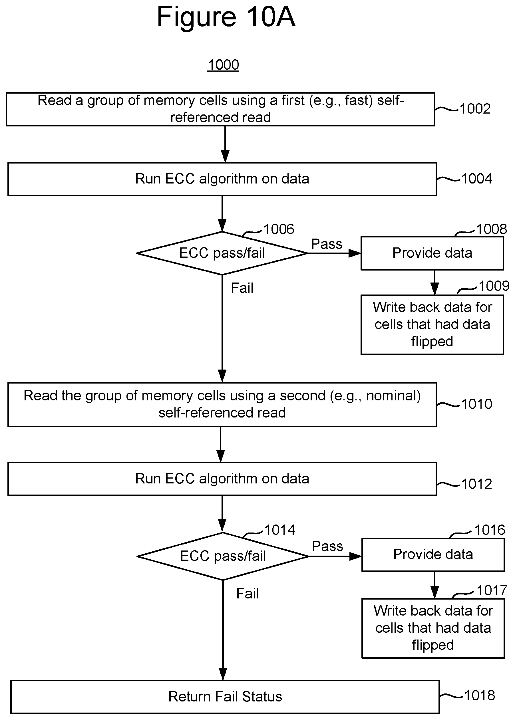 Patent US12327040 Figure 13 – Fast self-referenced read of programmable resistance memory cells
