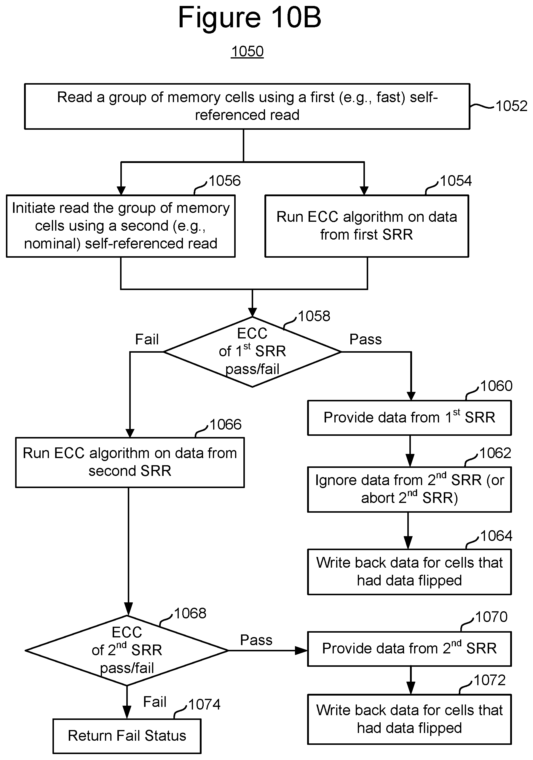 Patent US12327040 Figure 14 – Fast self-referenced read of programmable resistance memory cells