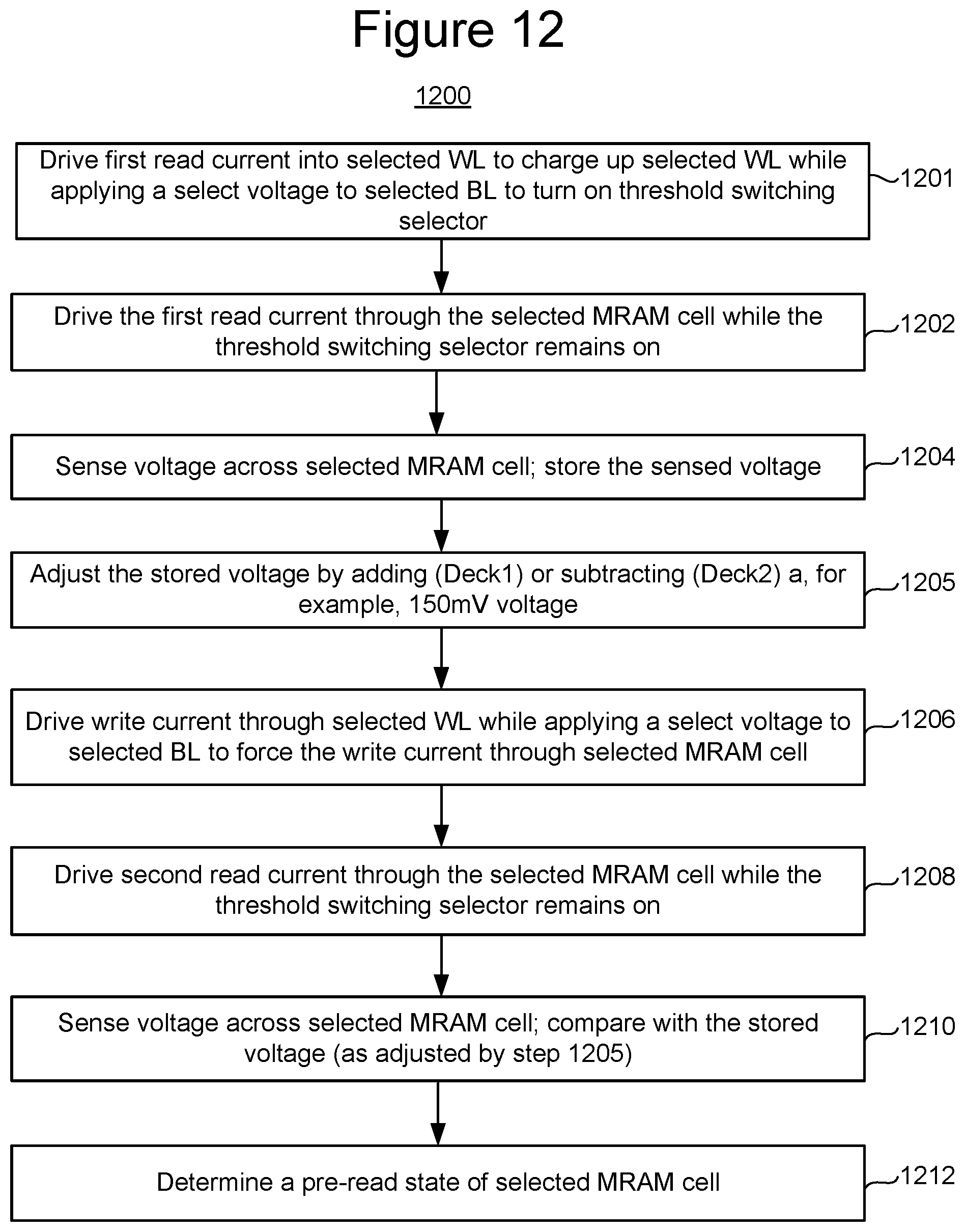 Patent US12327040 Figure 16 – Fast self-referenced read of programmable resistance memory cells
