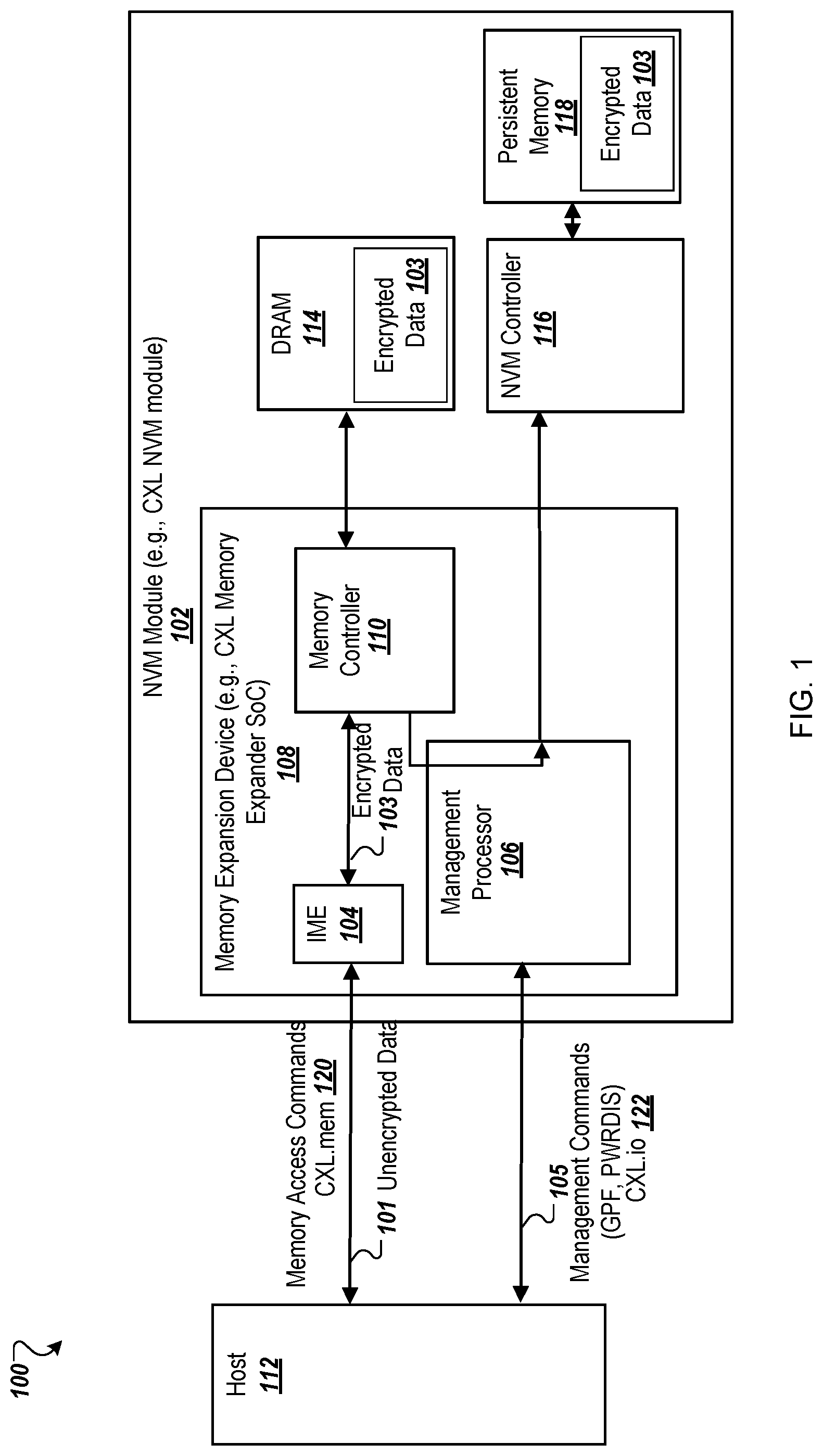 Patent US12327042 Figure 1 – Securing dynamic random access memory (DRAM) contents to non-volatile in a persistent memory module