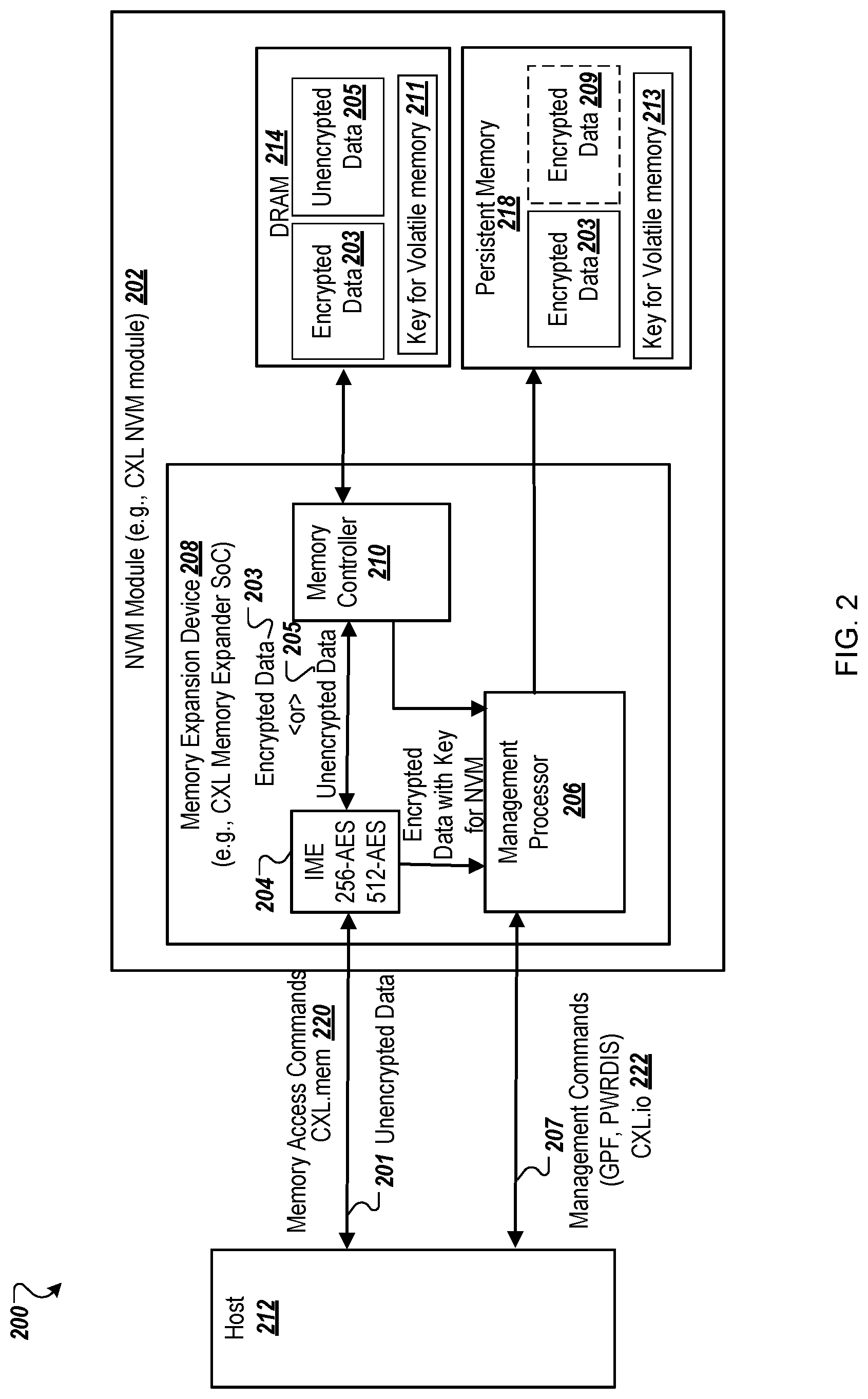 Patent US12327042 Figure 2 – Securing dynamic random access memory (DRAM) contents to non-volatile in a persistent memory module