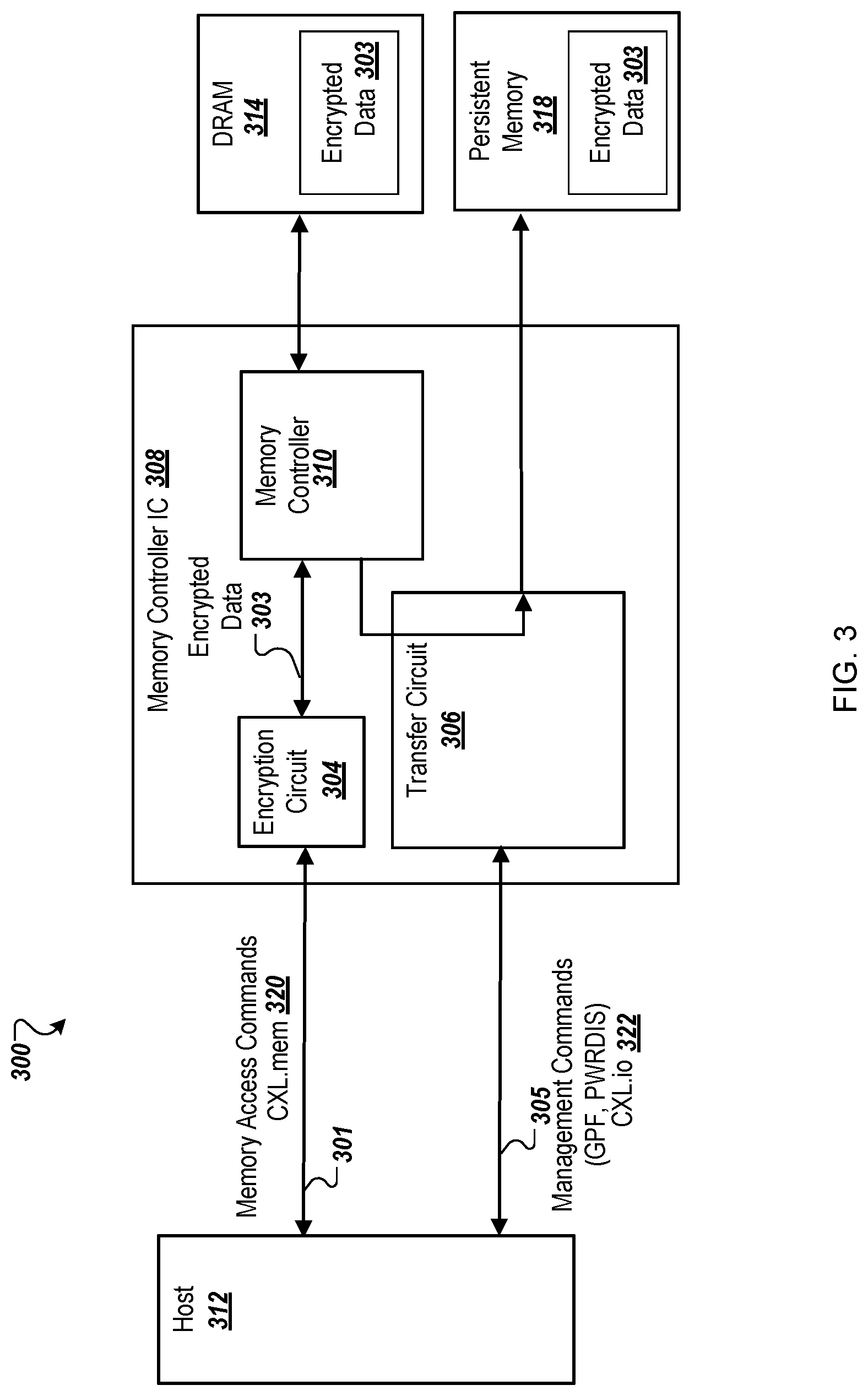 Patent US12327042 Figure 3 – Securing dynamic random access memory (DRAM) contents to non-volatile in a persistent memory module