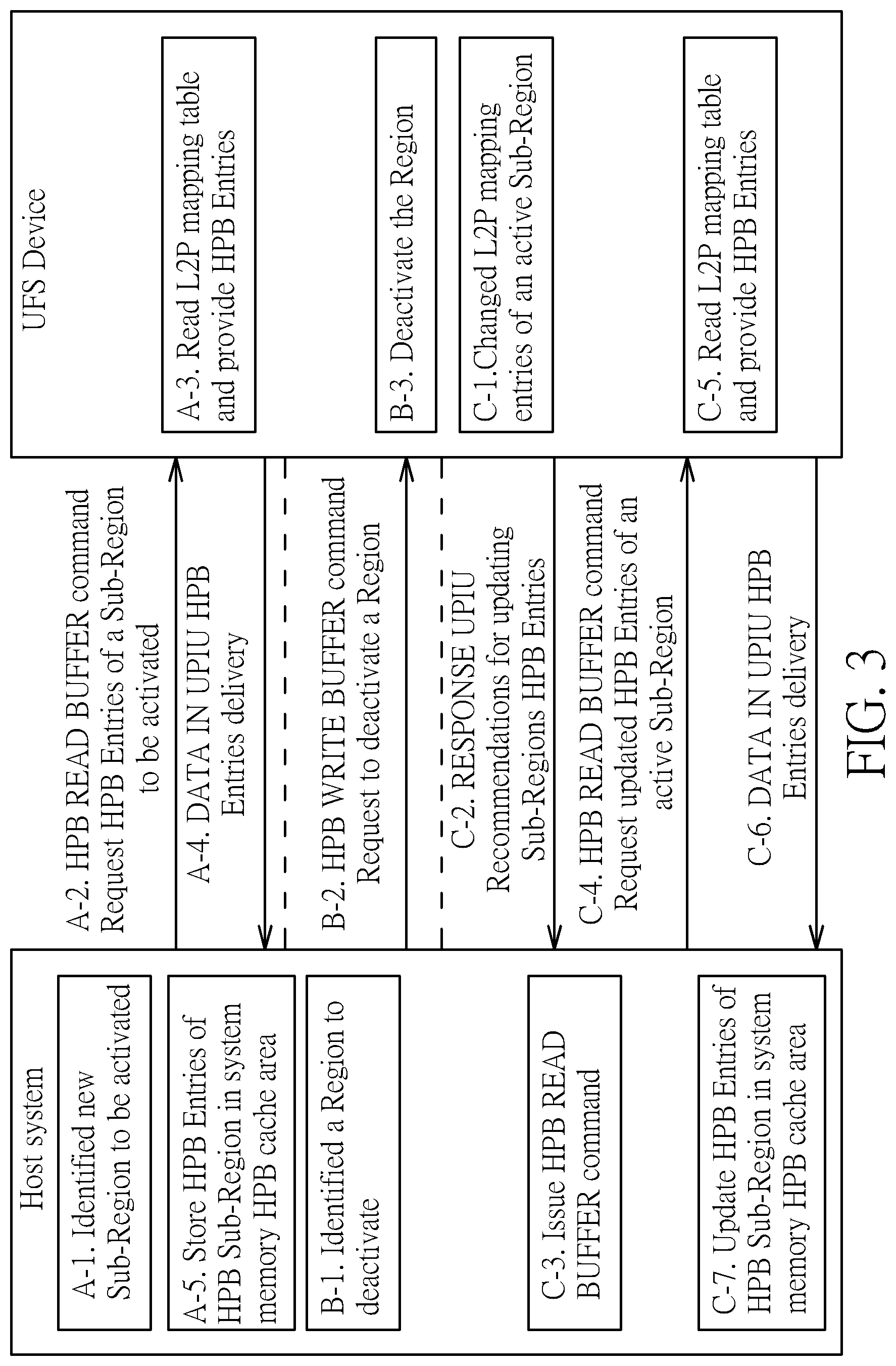 Patent US12327043 Figure 3 – Data processing method for improving continuity of data corresponding to continuous logical addresses as well as avoiding excessively consuming service life of memory blocks and the associated data storage device