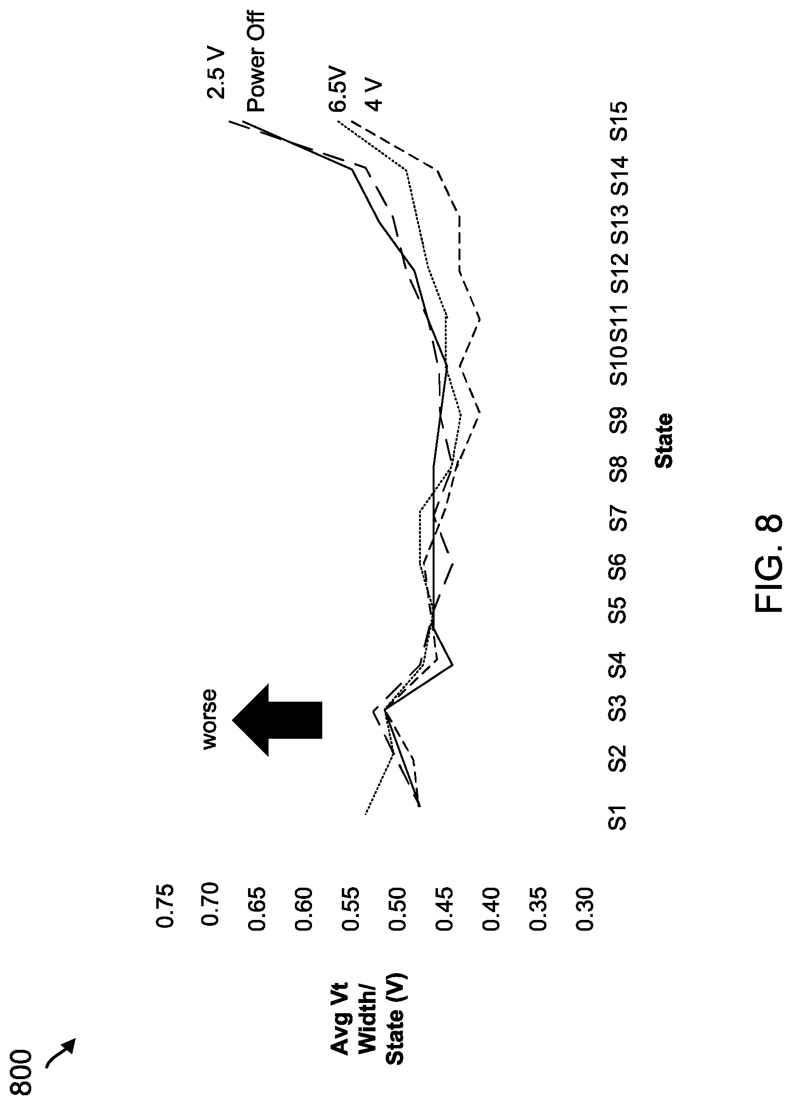 Patent US12327046 Figure 8 – Data retention-specific refresh read