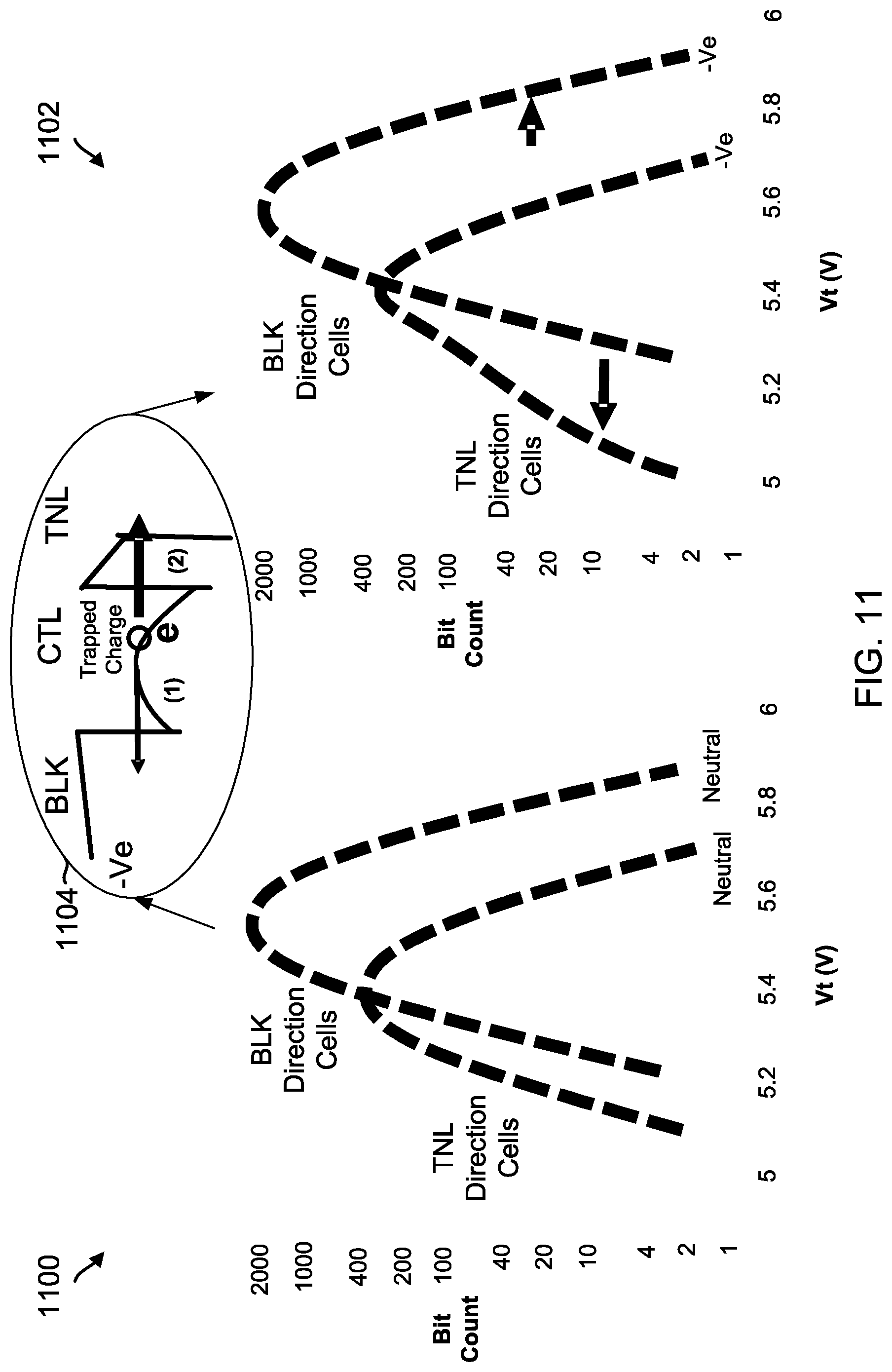 Patent US12327046 Figure 11 – Data retention-specific refresh read