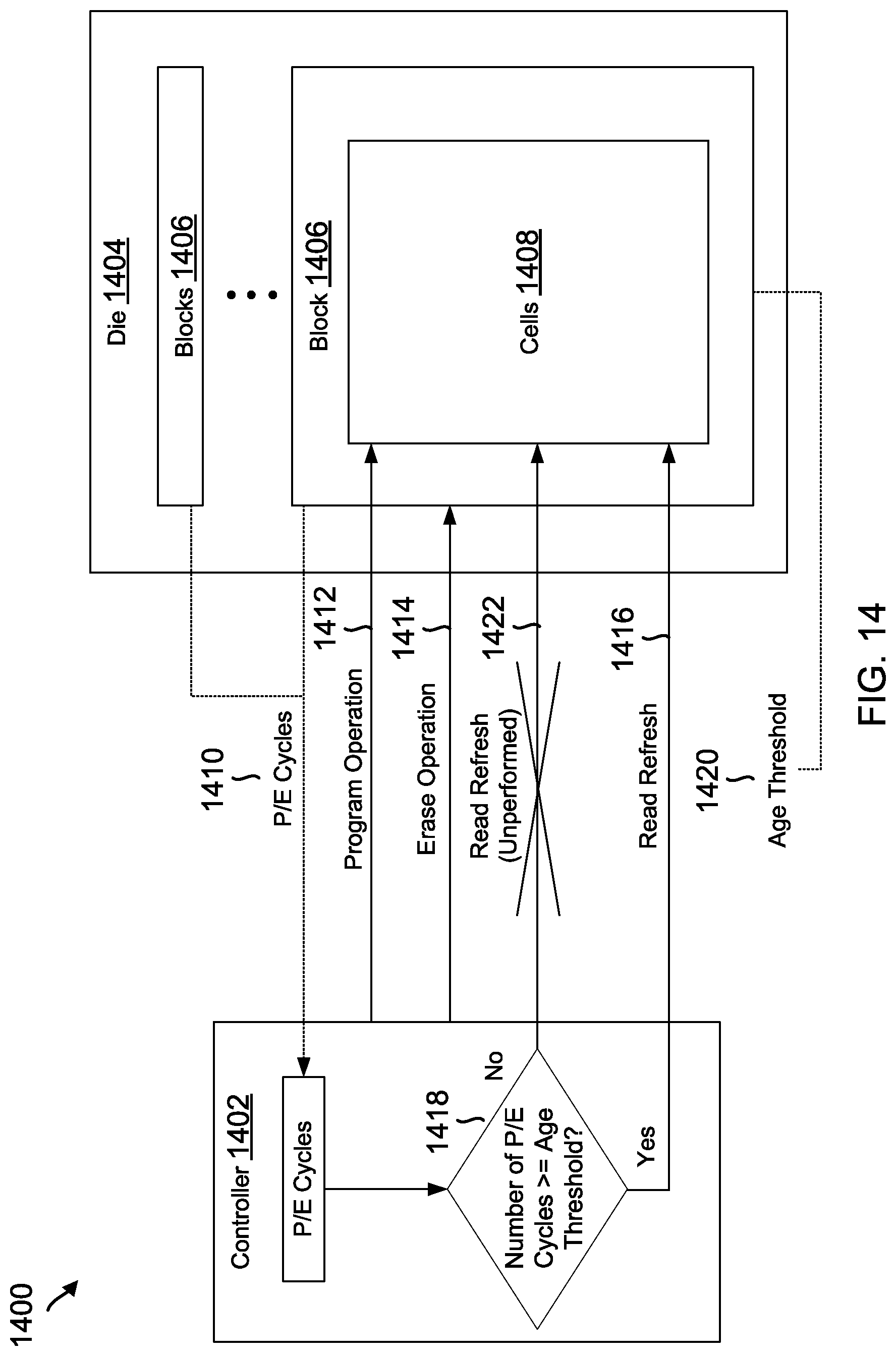 Patent US12327046 Figure 14 – Data retention-specific refresh read