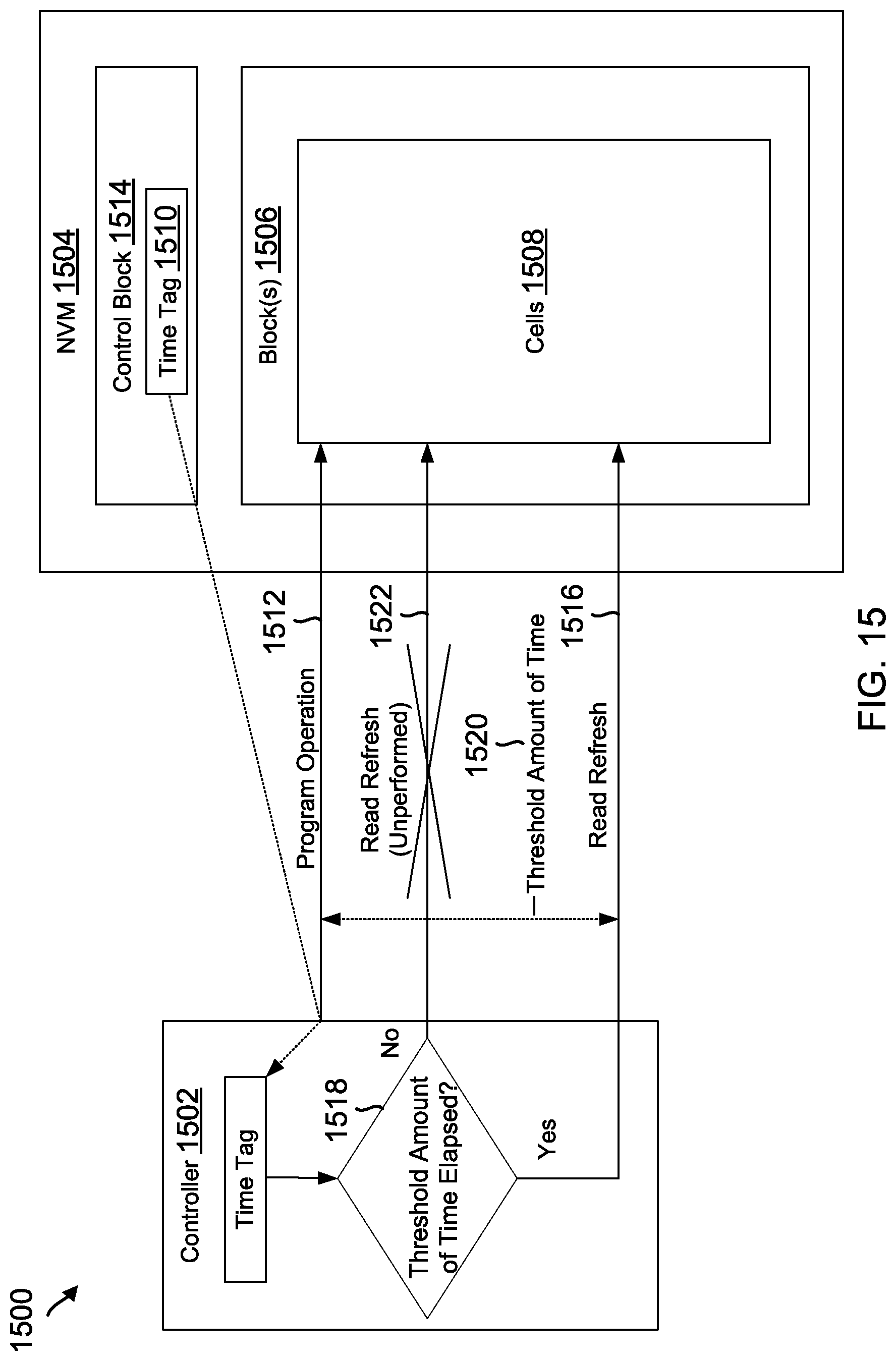 Patent US12327046 Figure 15 – Data retention-specific refresh read