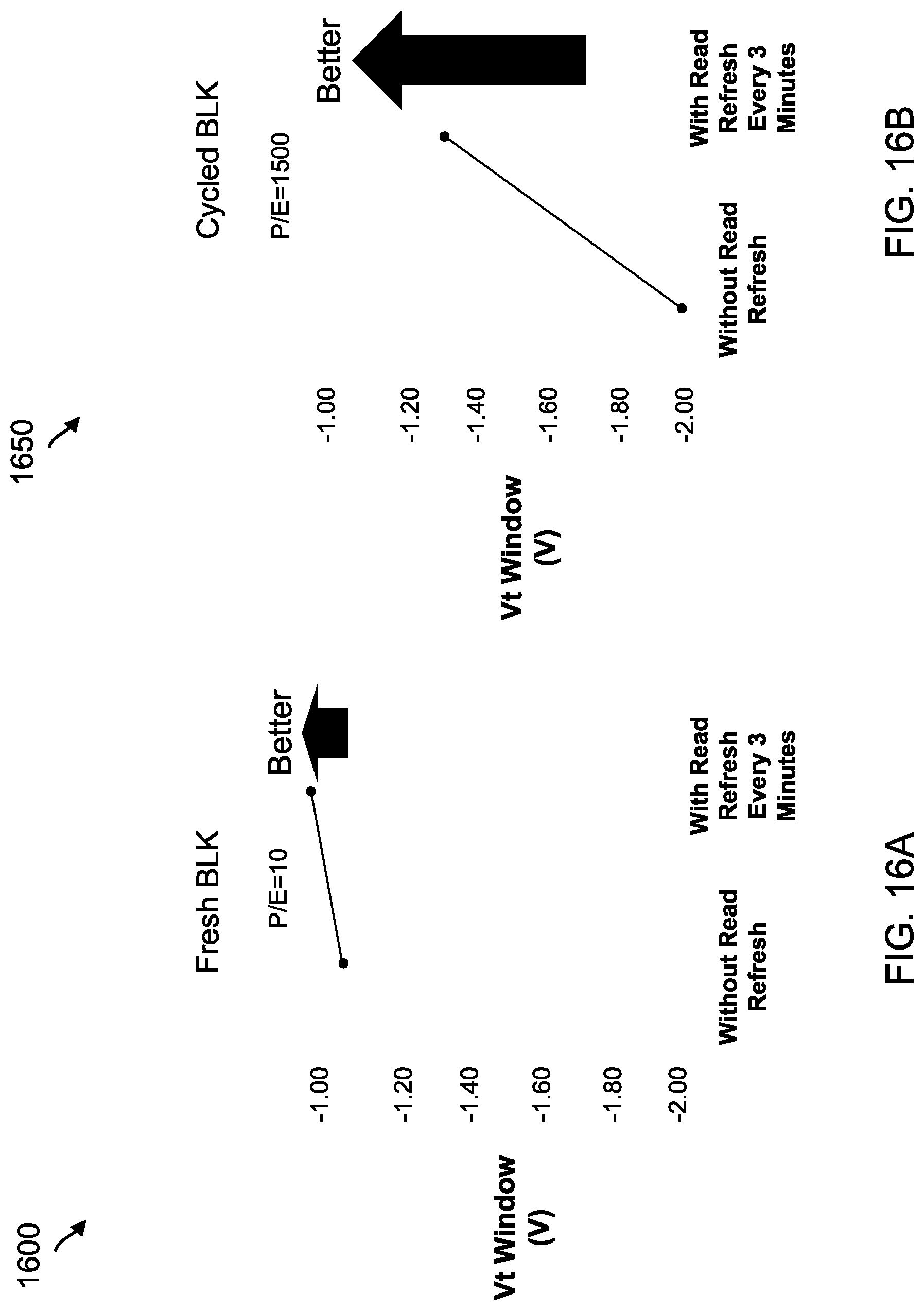 Patent US12327046 Figure 16 – Data retention-specific refresh read