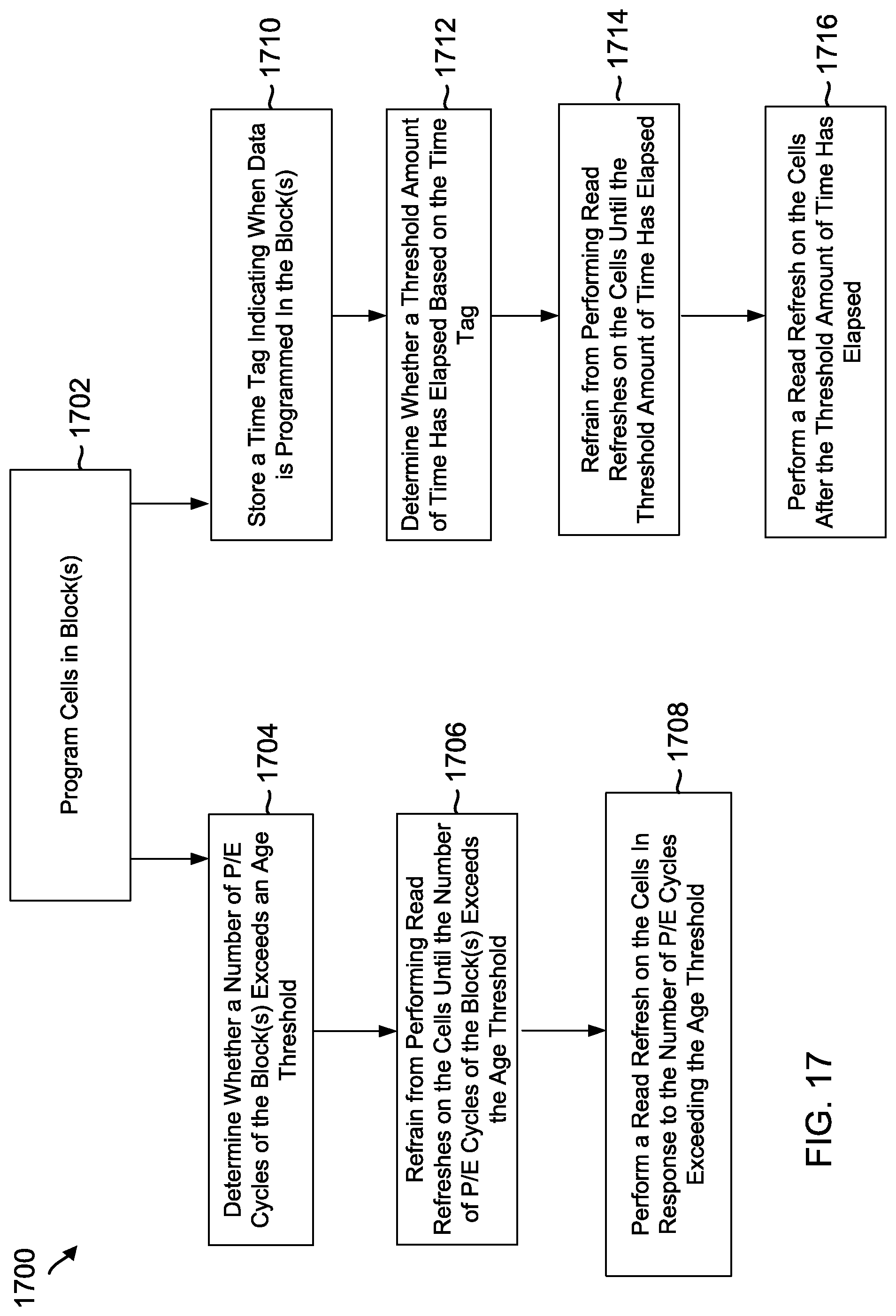 Patent US12327046 Figure 17 – Data retention-specific refresh read