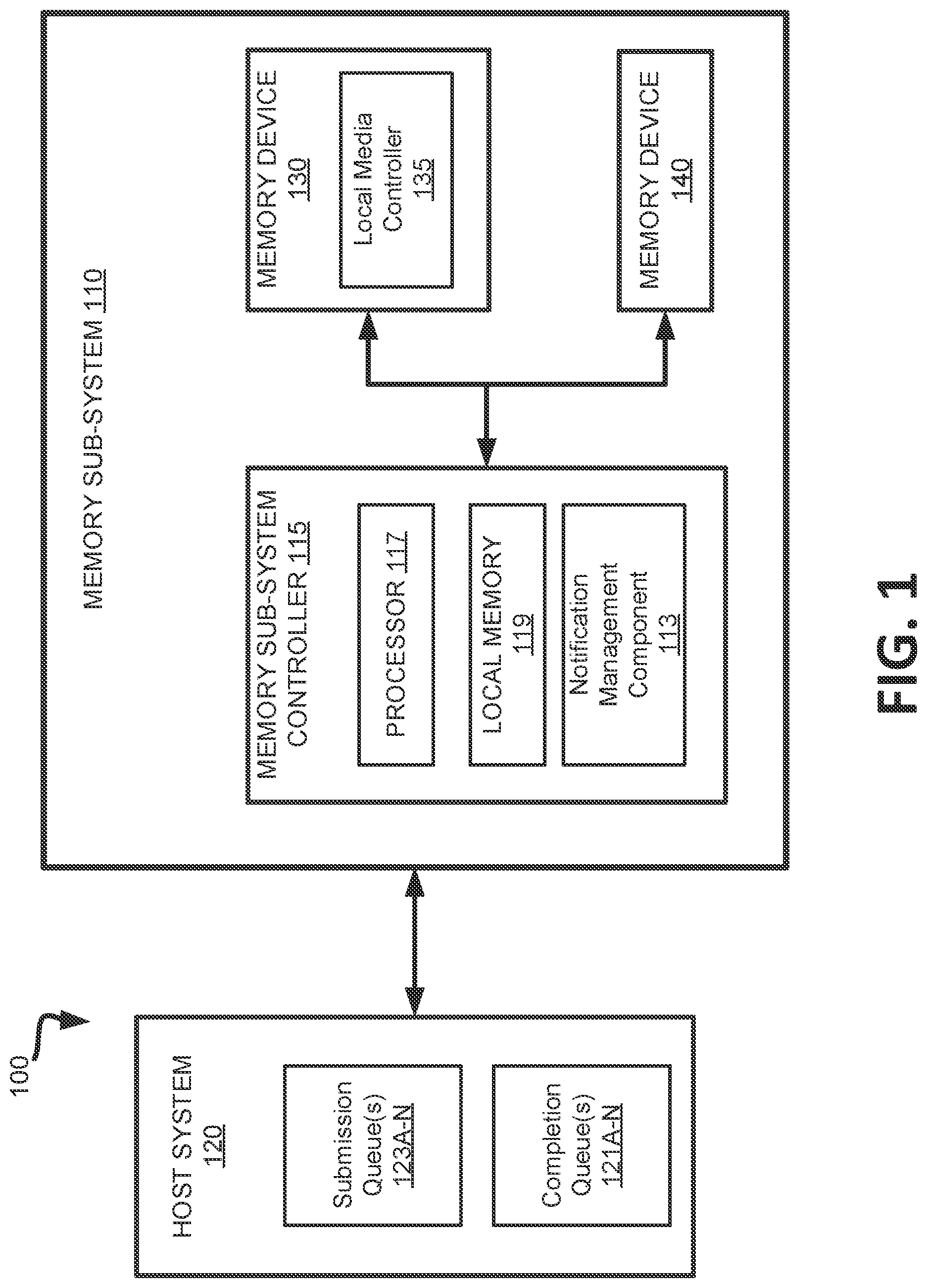 Patent US12327047 Figure 1 – Managing command completion notification pacing in a memory sub-system