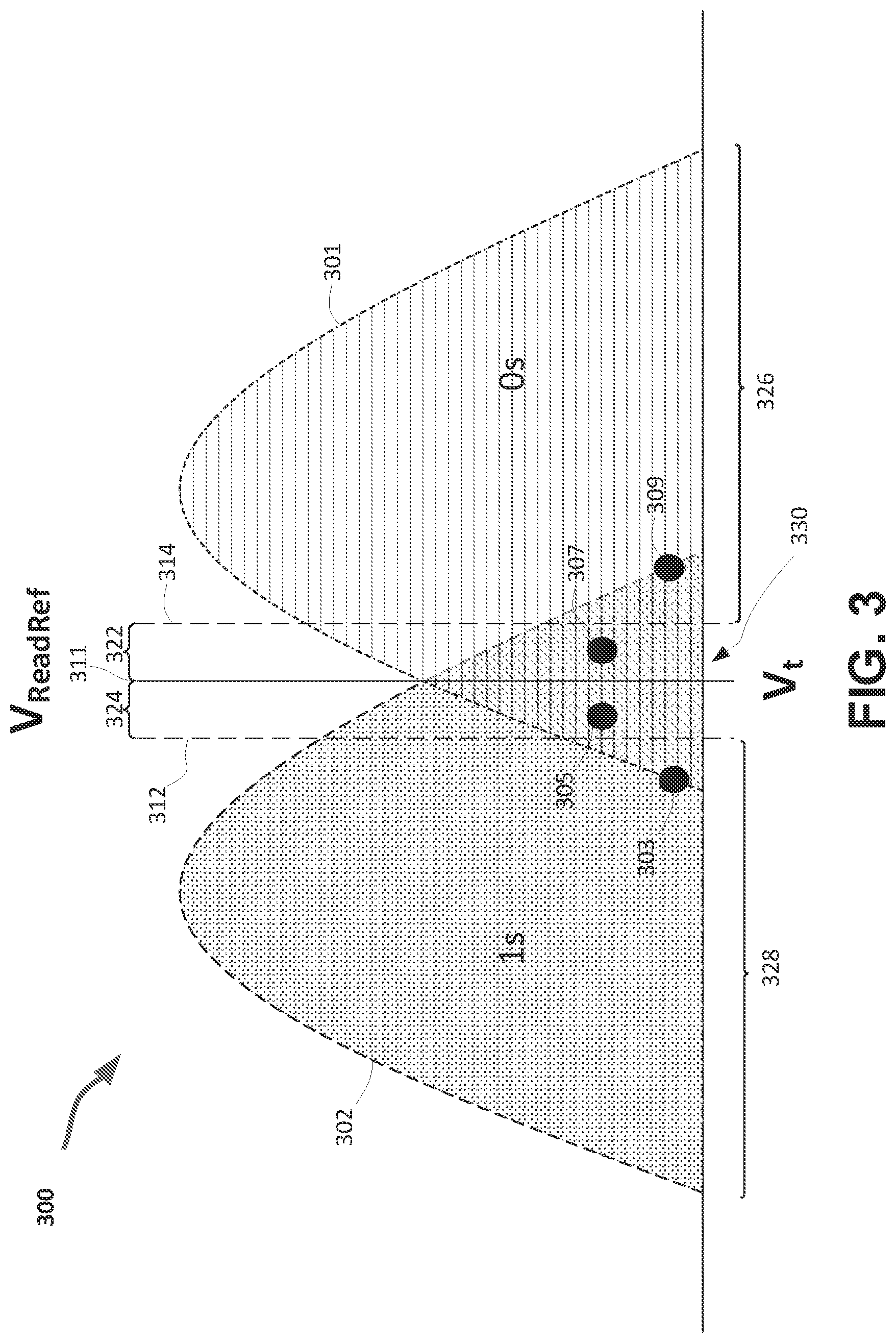 Patent US12327048 Figure 3 – Using duplicate data for improving error correction capability