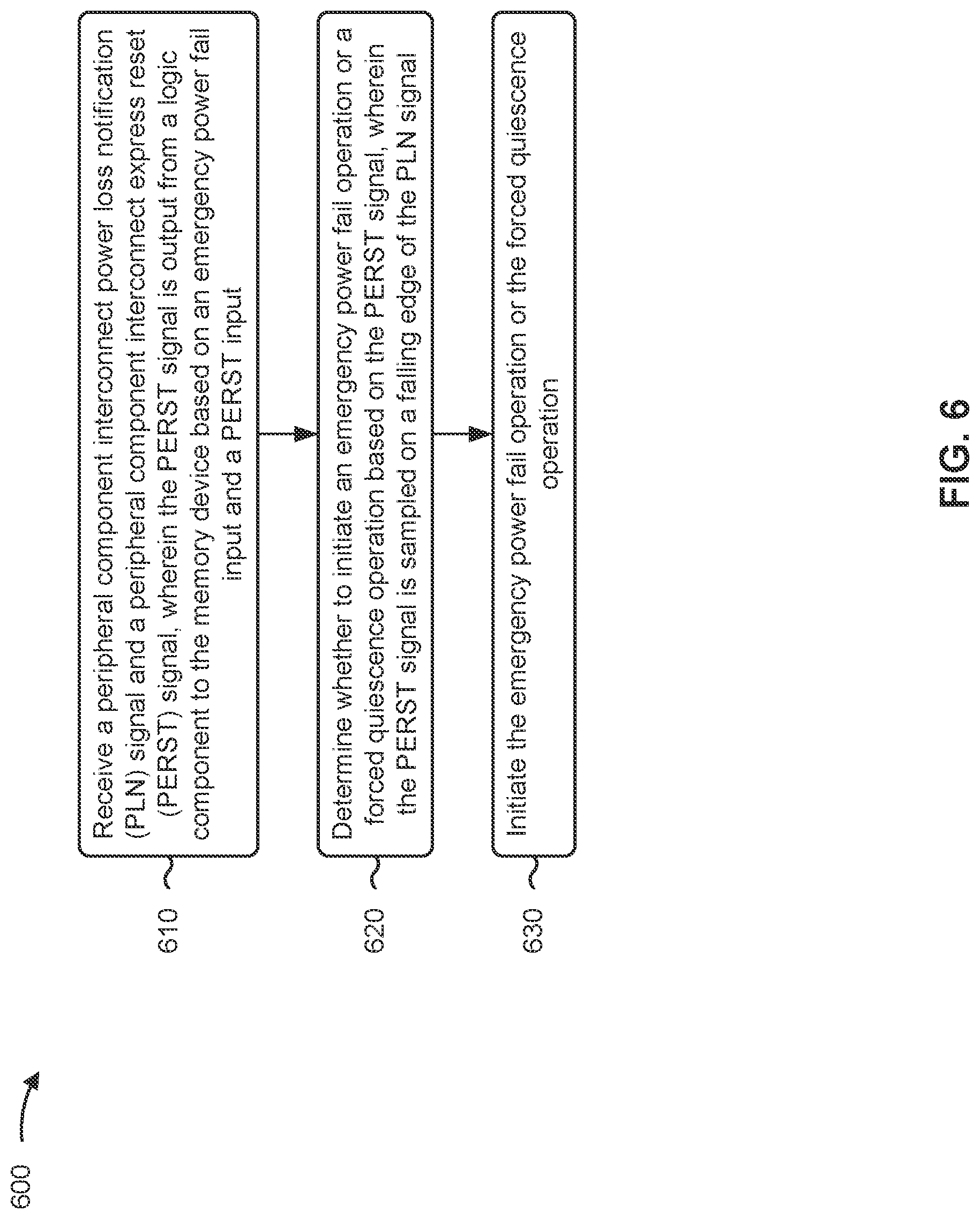 Patent US12327050 Figure 6 – Emergency data storing operation selection
