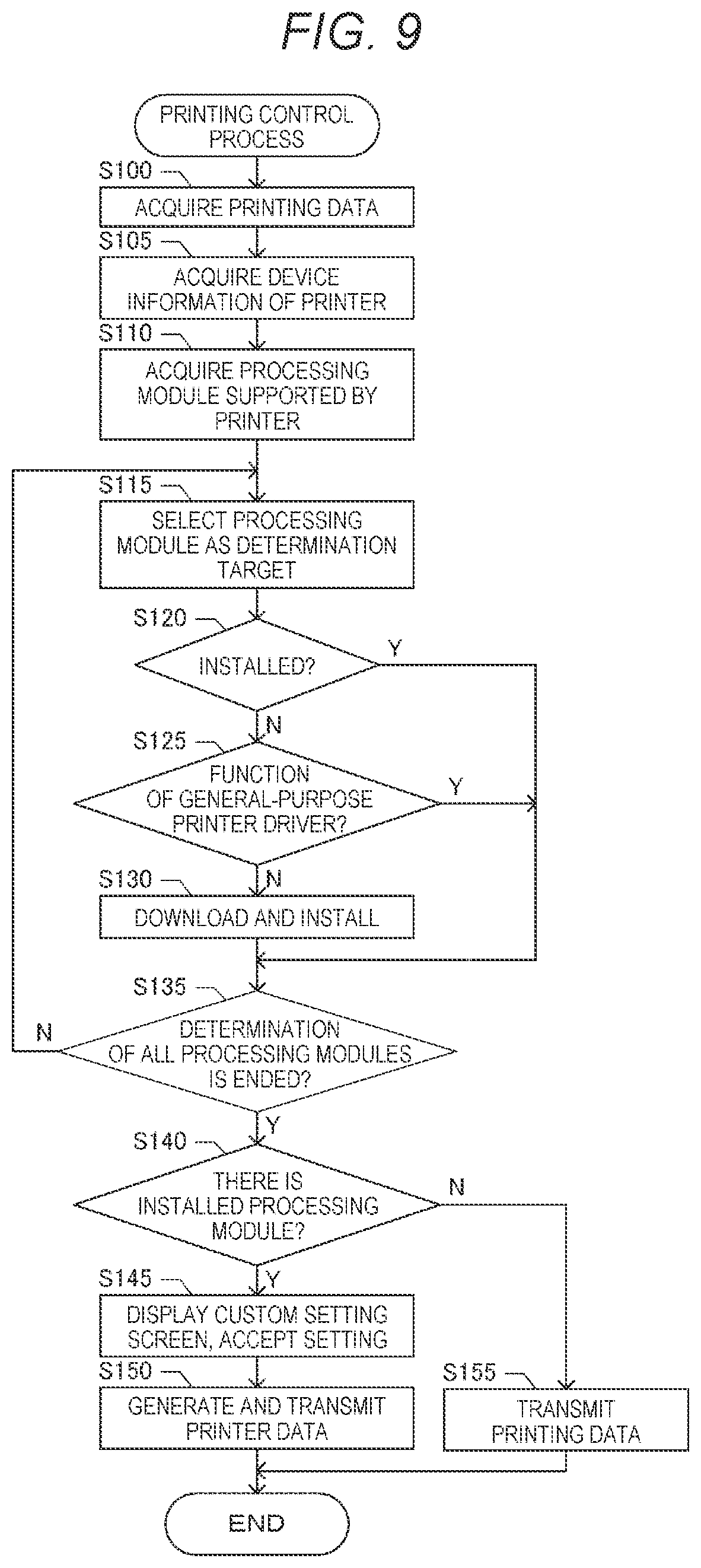 Patent US12327054 Figure 6 – Printing system, printing control device, and printing control program