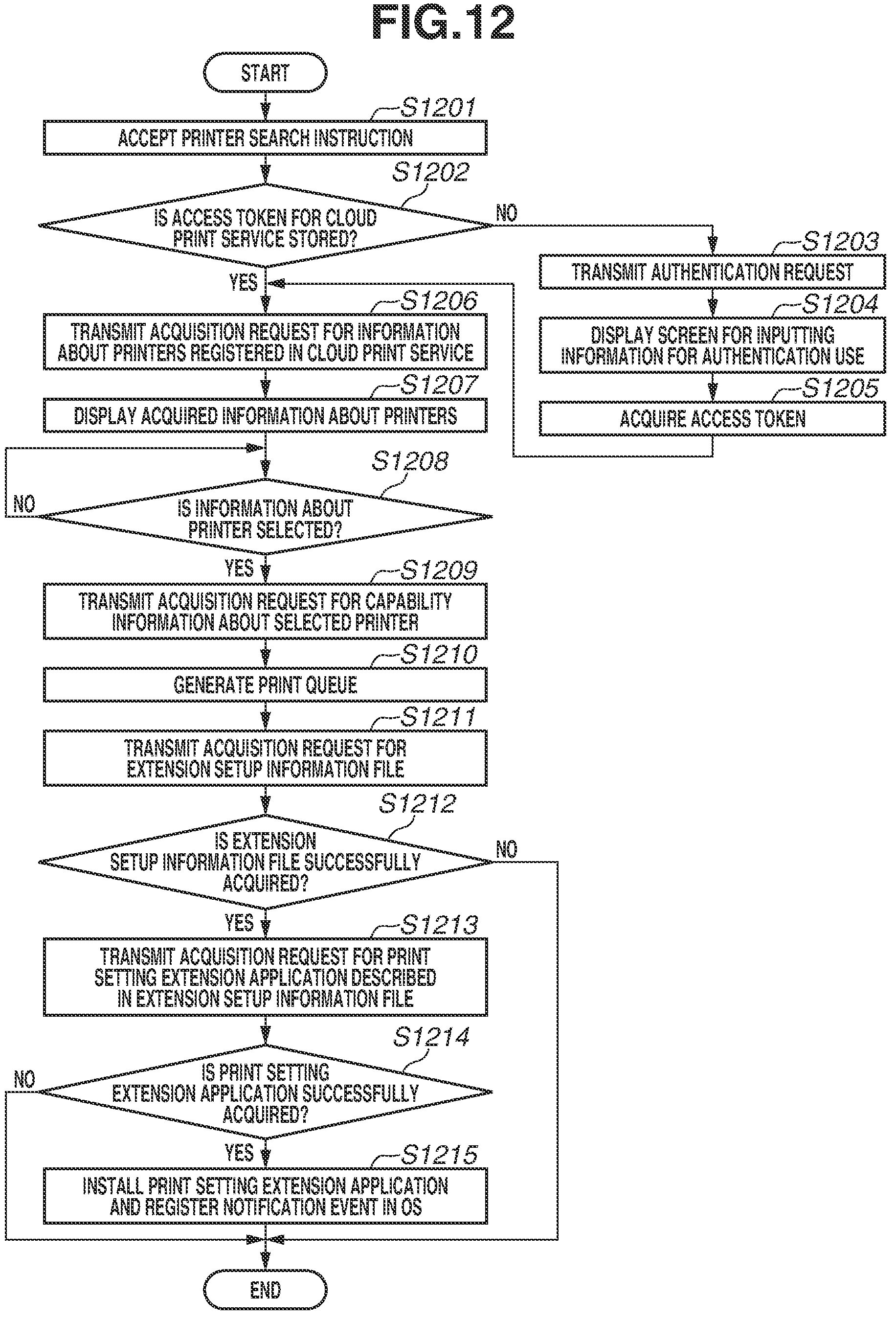Patent US12327057 Figure 17 – Information processing apparatus, control method of information processing apparatus, and storage medium for acquiring capability information about a printer