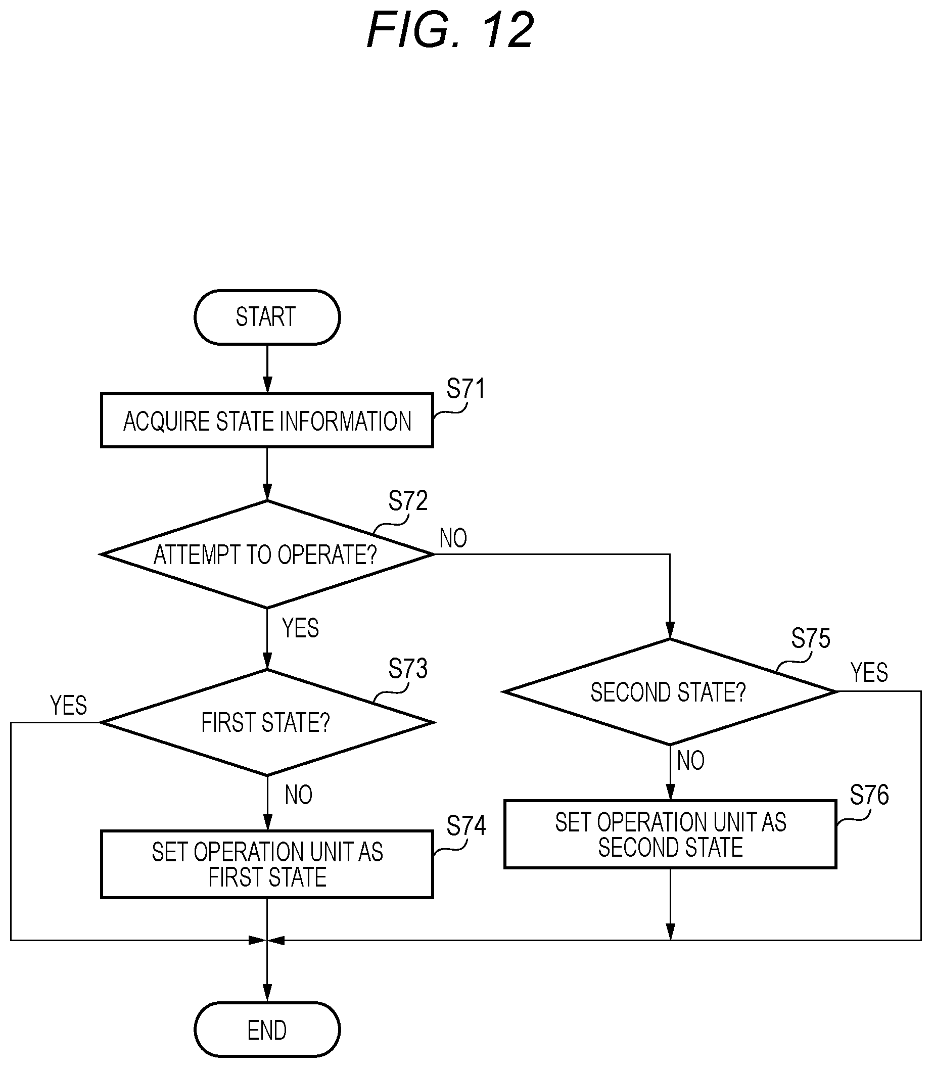 Patent US12327060 Figure 11 – Information processing device and information processing method