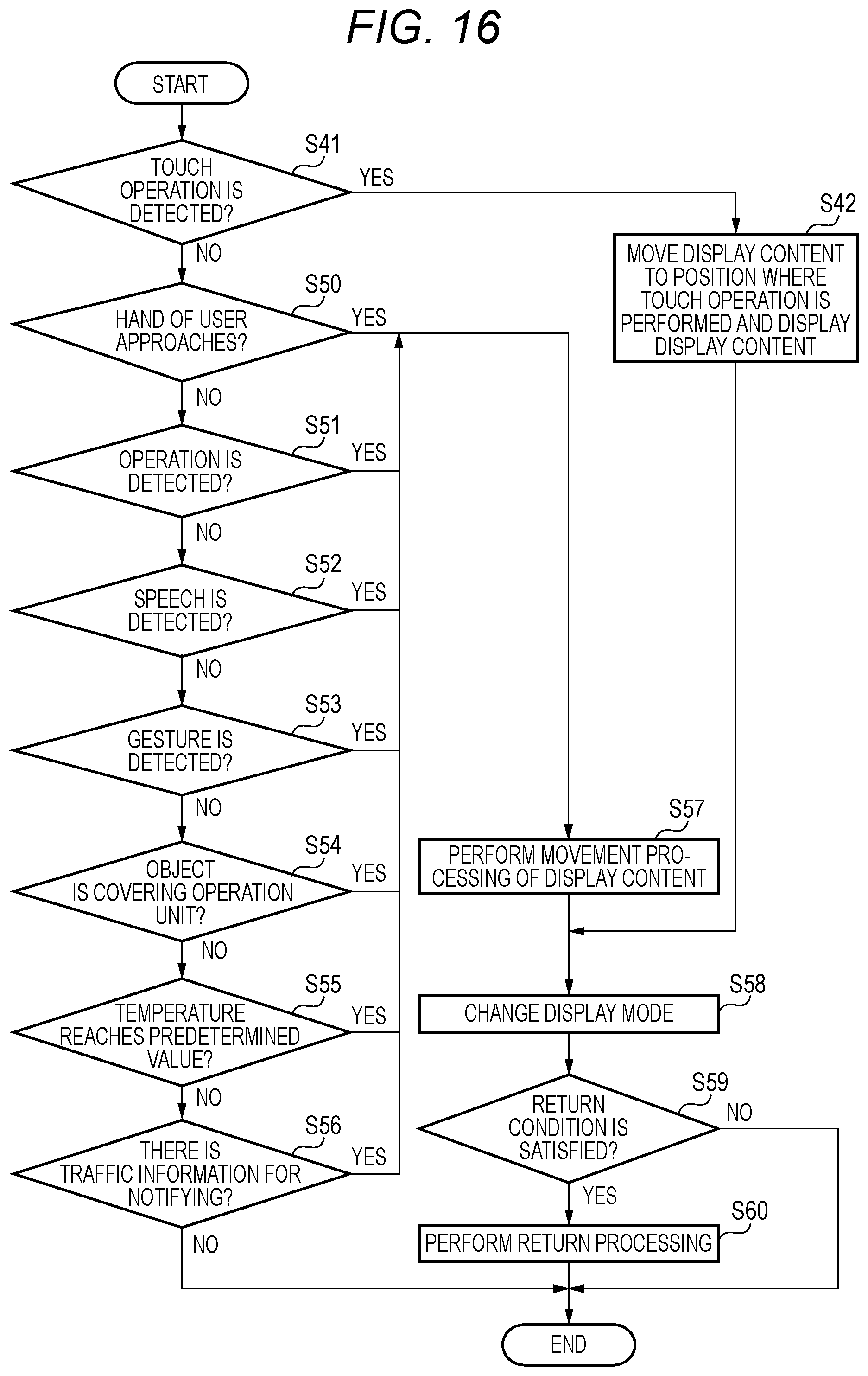 Patent US12327060 Figure 15 – Information processing device and information processing method