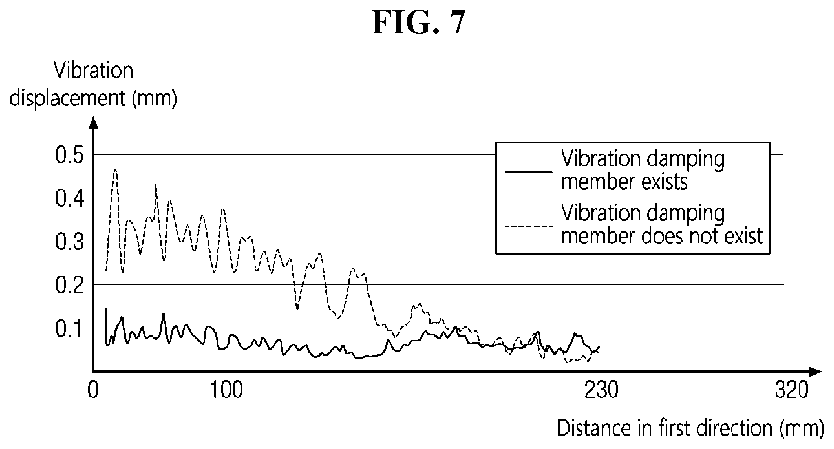 Patent US12327063 Figure 8 – Display device including sound generator and vibration damping member