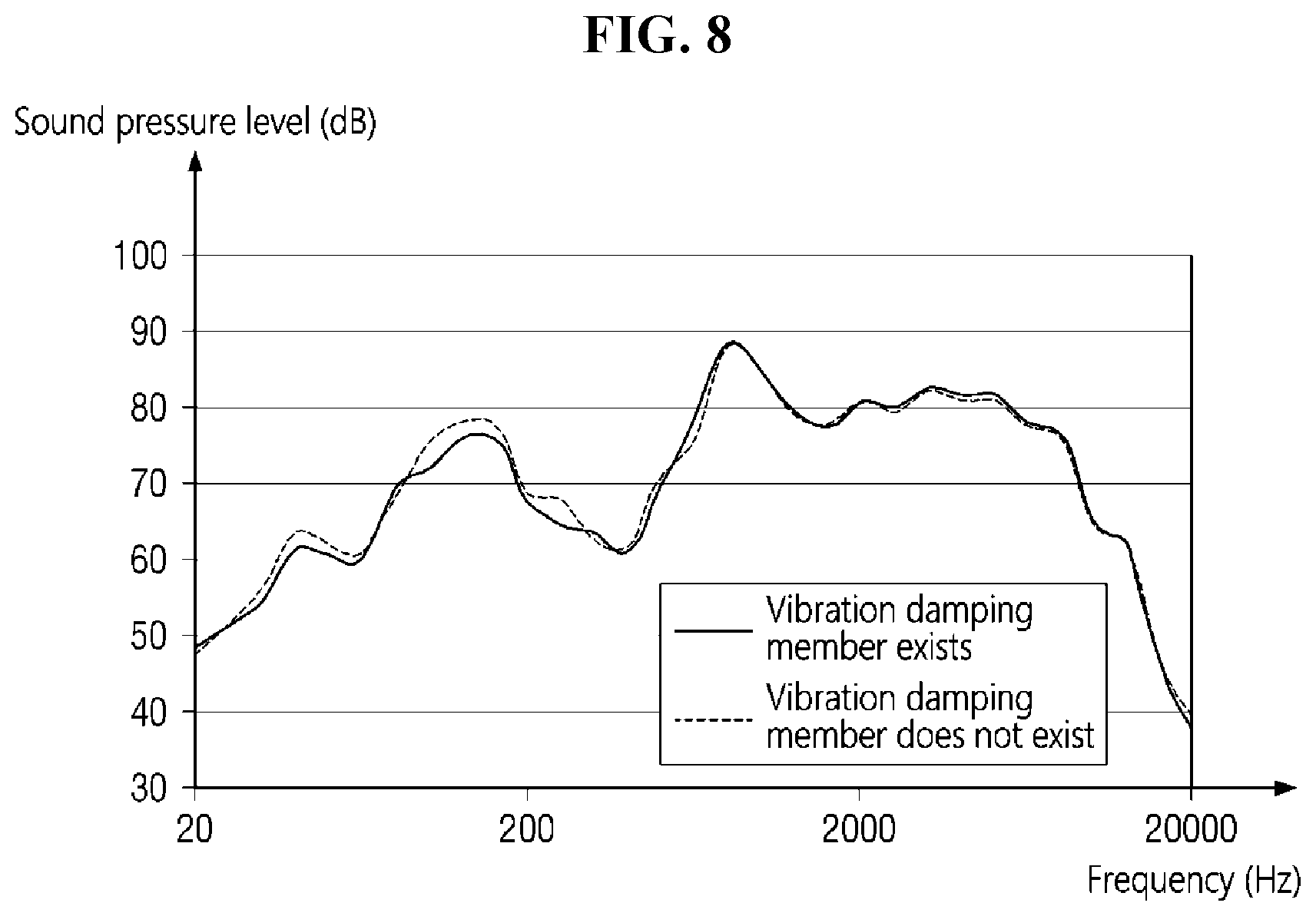 Patent US12327063 Figure 9 – Display device including sound generator and vibration damping member