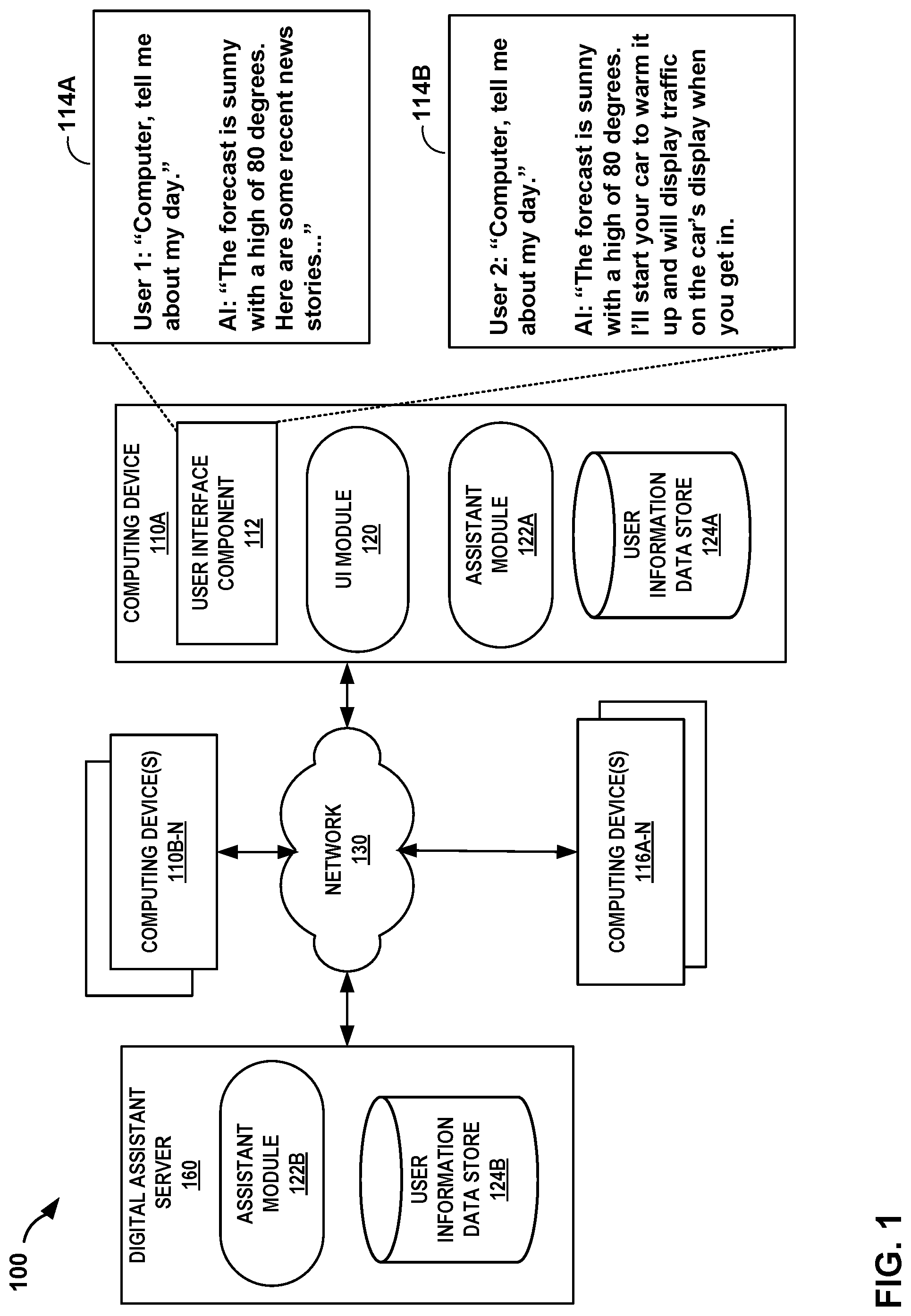 Patent US12327066 Figure 1 – Virtual assistant configured to automatically customize groups of actions