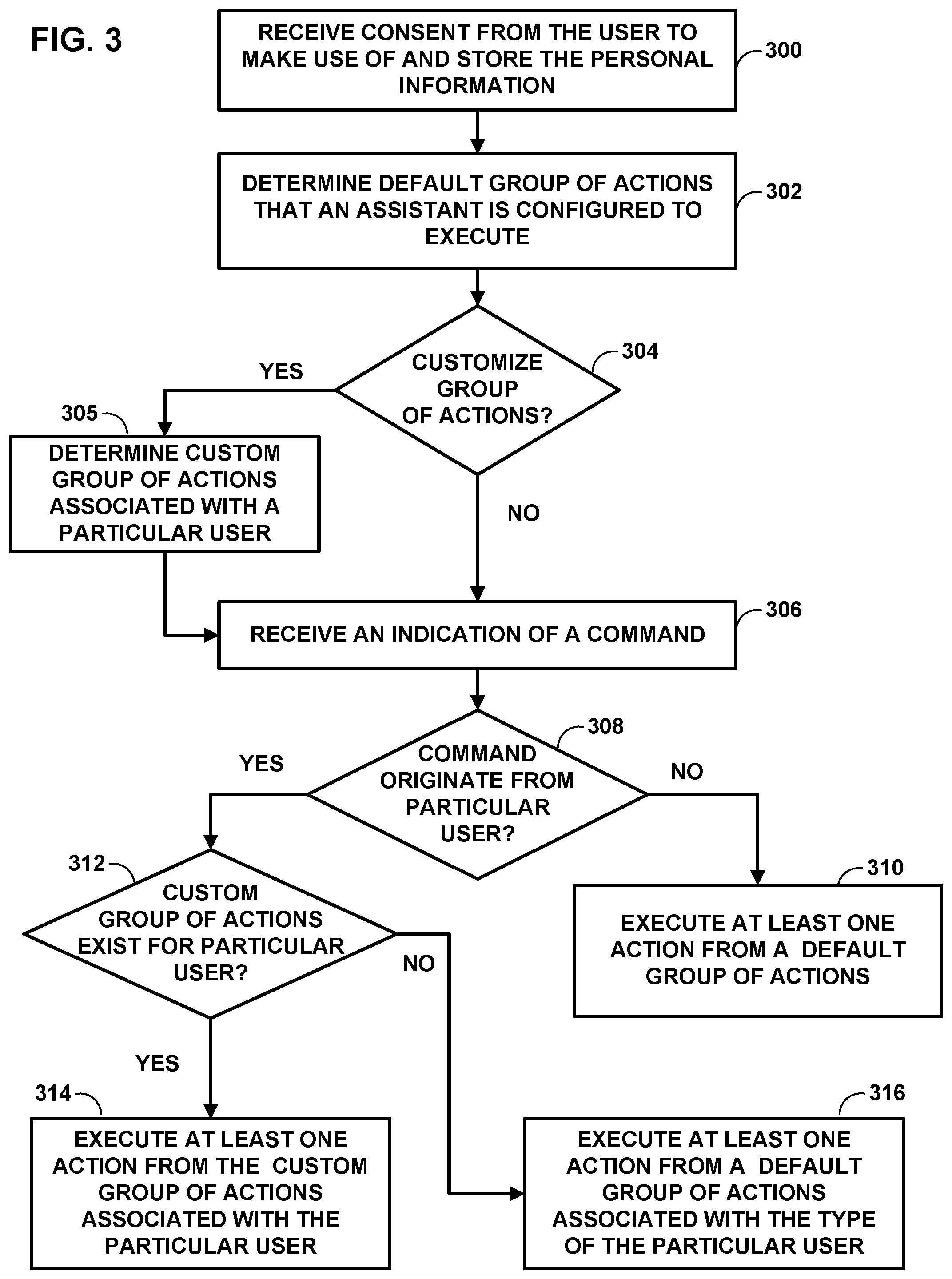 Patent US12327066 Figure 3 – Virtual assistant configured to automatically customize groups of actions
