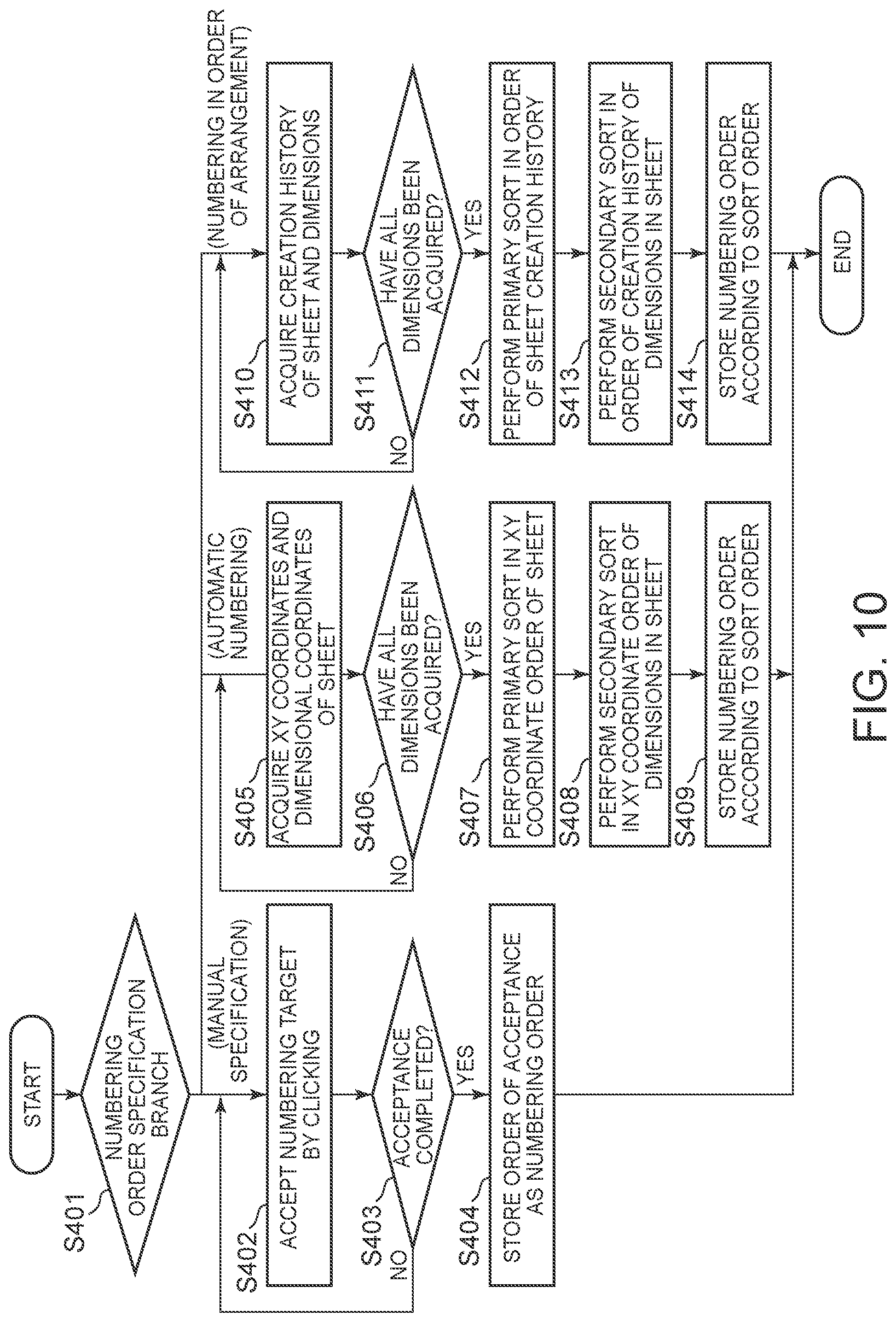 Patent US12327068 Figure 9 – Measurement tables including target identification information indicating a measurement target