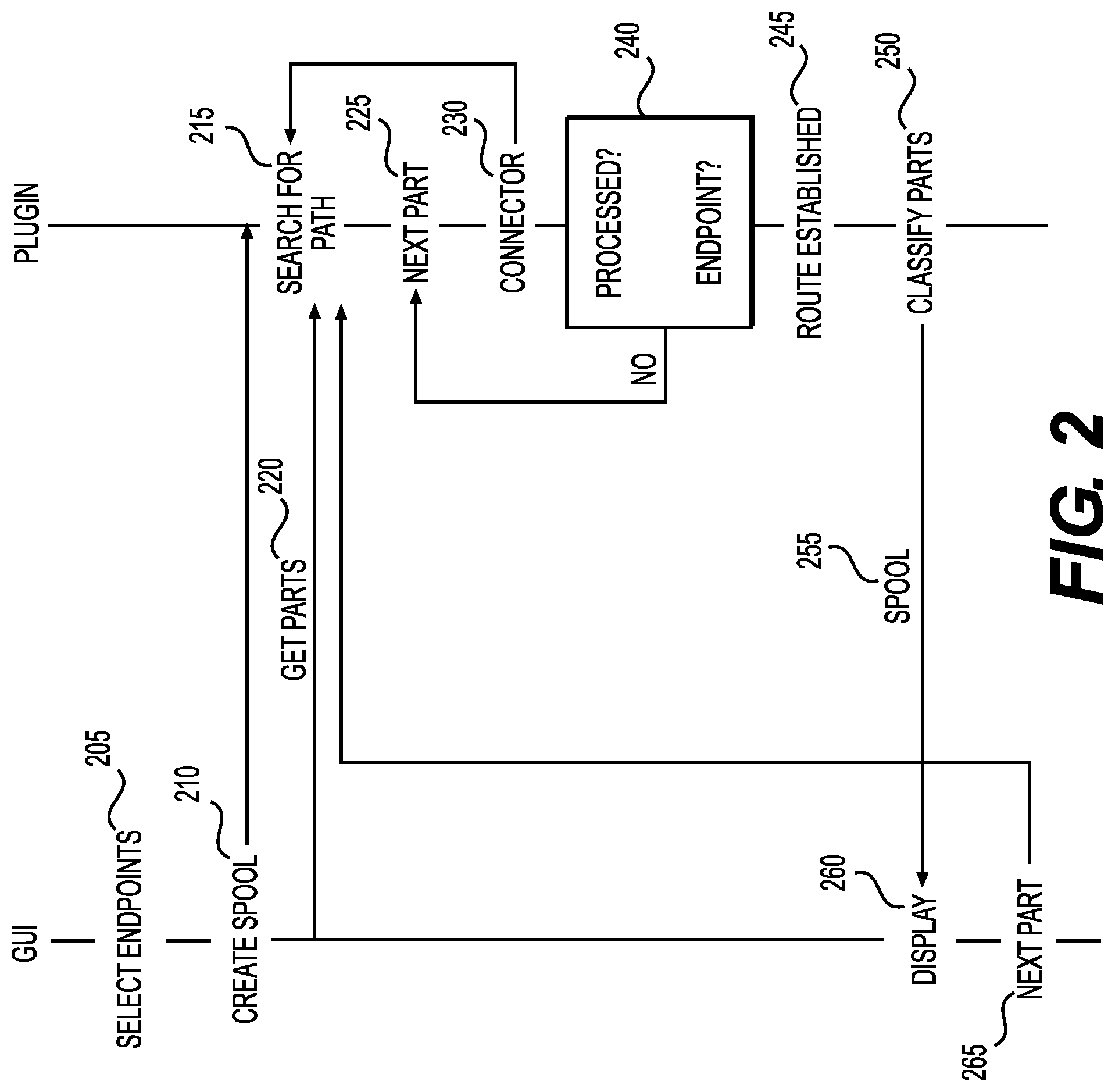 Patent US12327069 Figure 2 – Spool run route finding in CAD systems