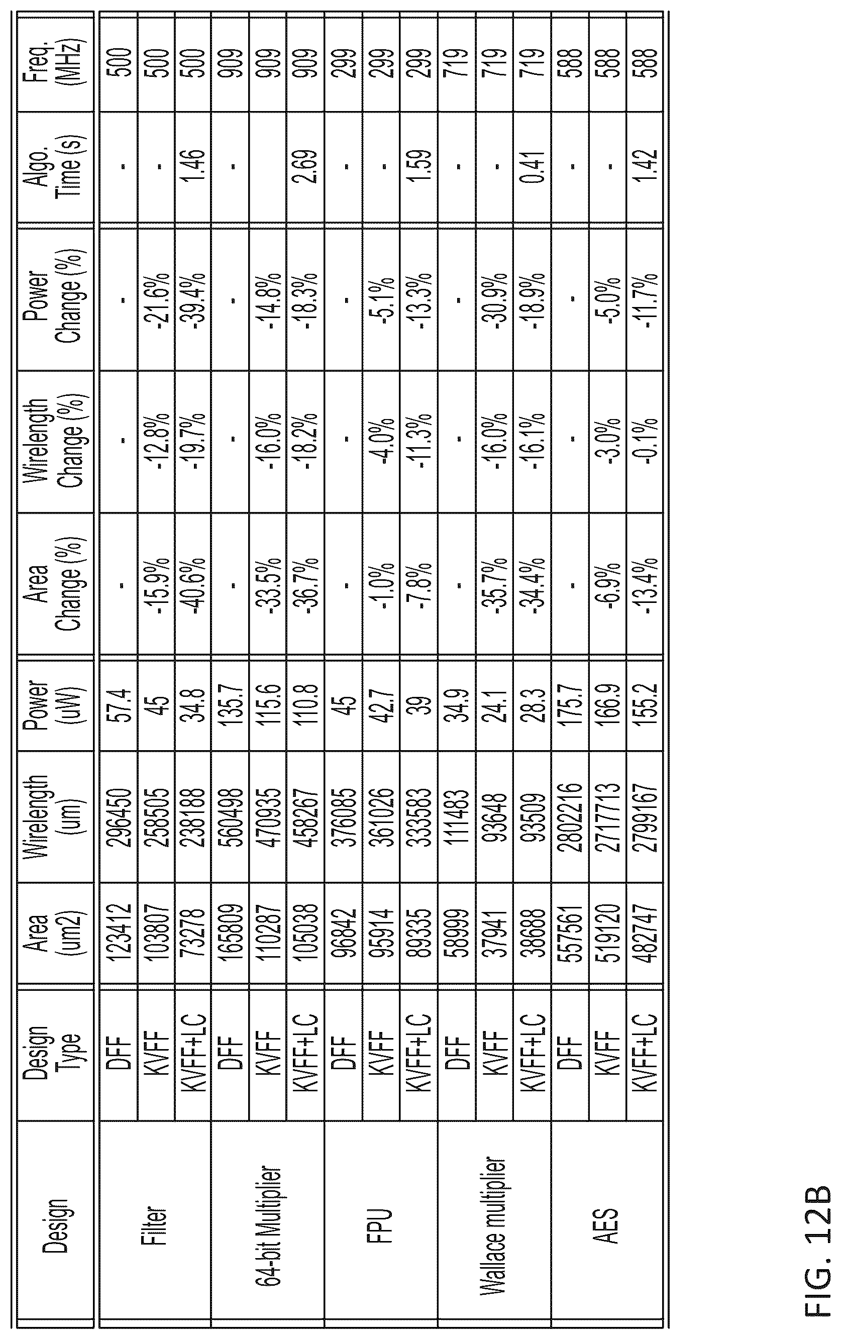 Patent US12327075 Figure 16 – System and method for clock distribution in a digital circuit