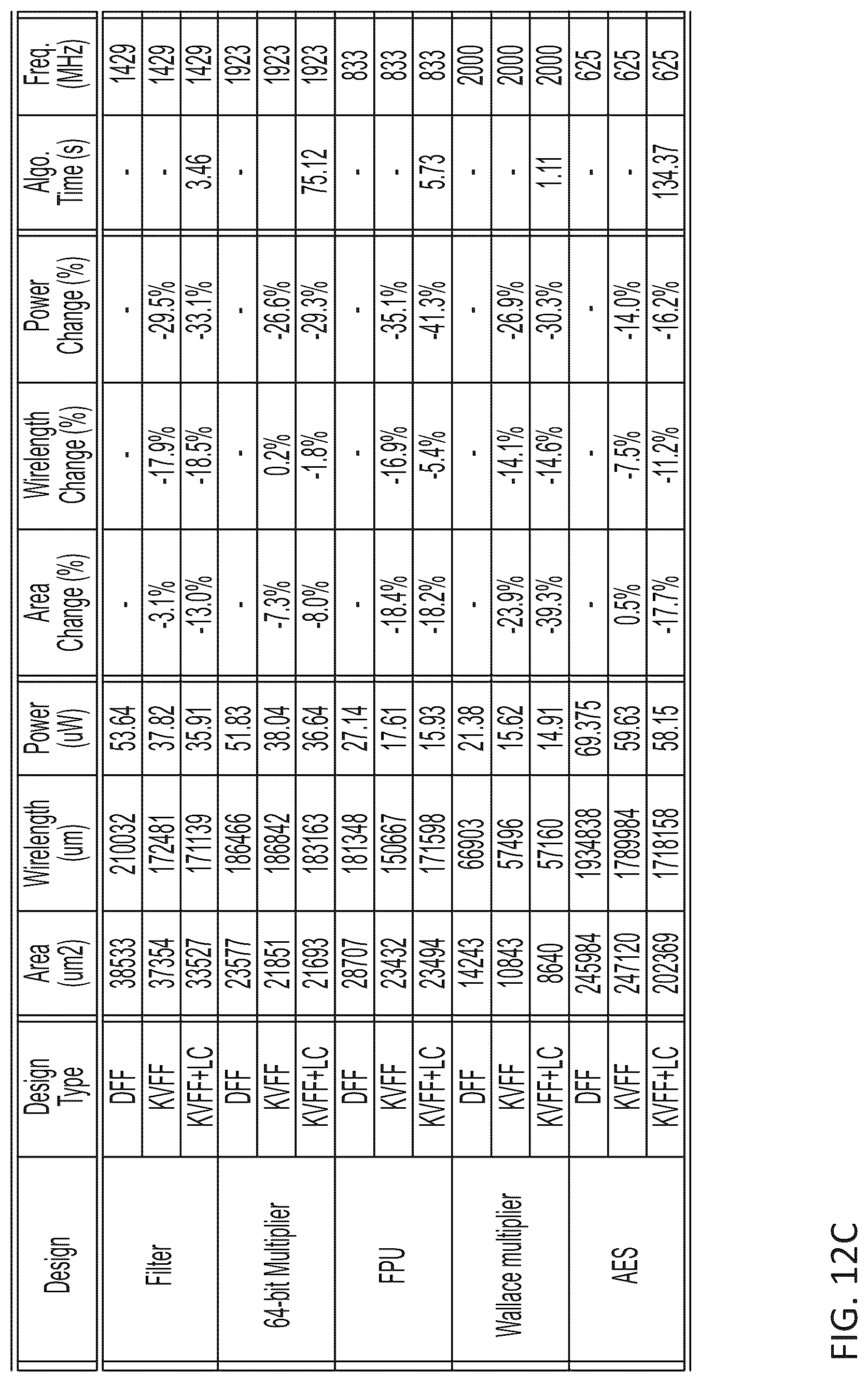 Patent US12327075 Figure 17 – System and method for clock distribution in a digital circuit