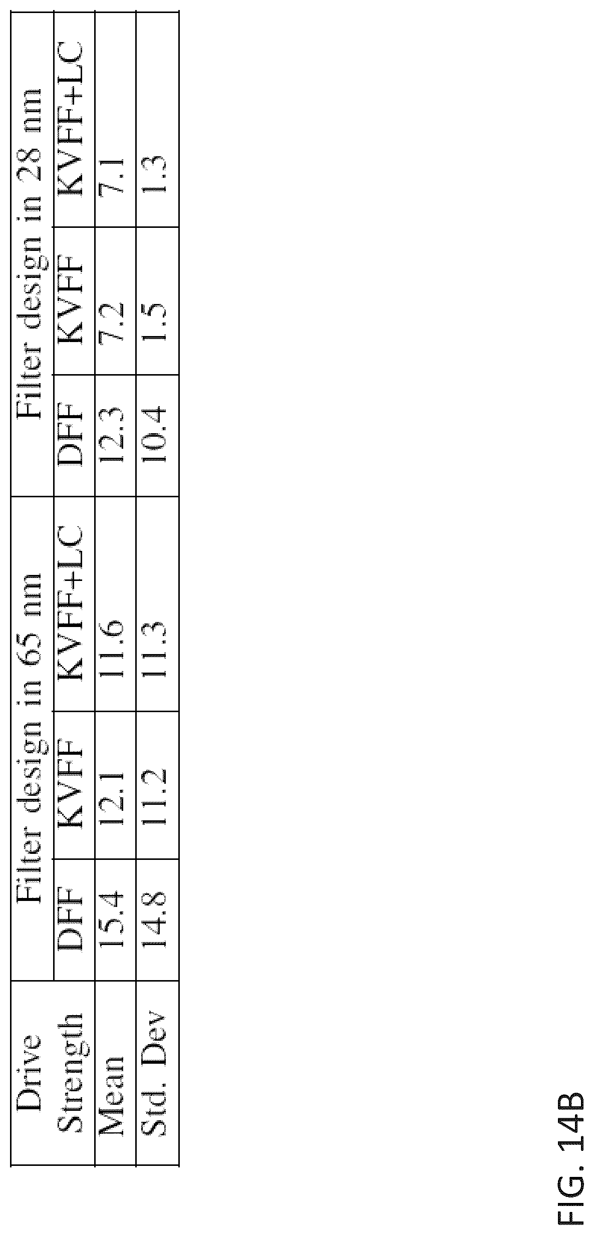 Patent US12327075 Figure 20 – System and method for clock distribution in a digital circuit