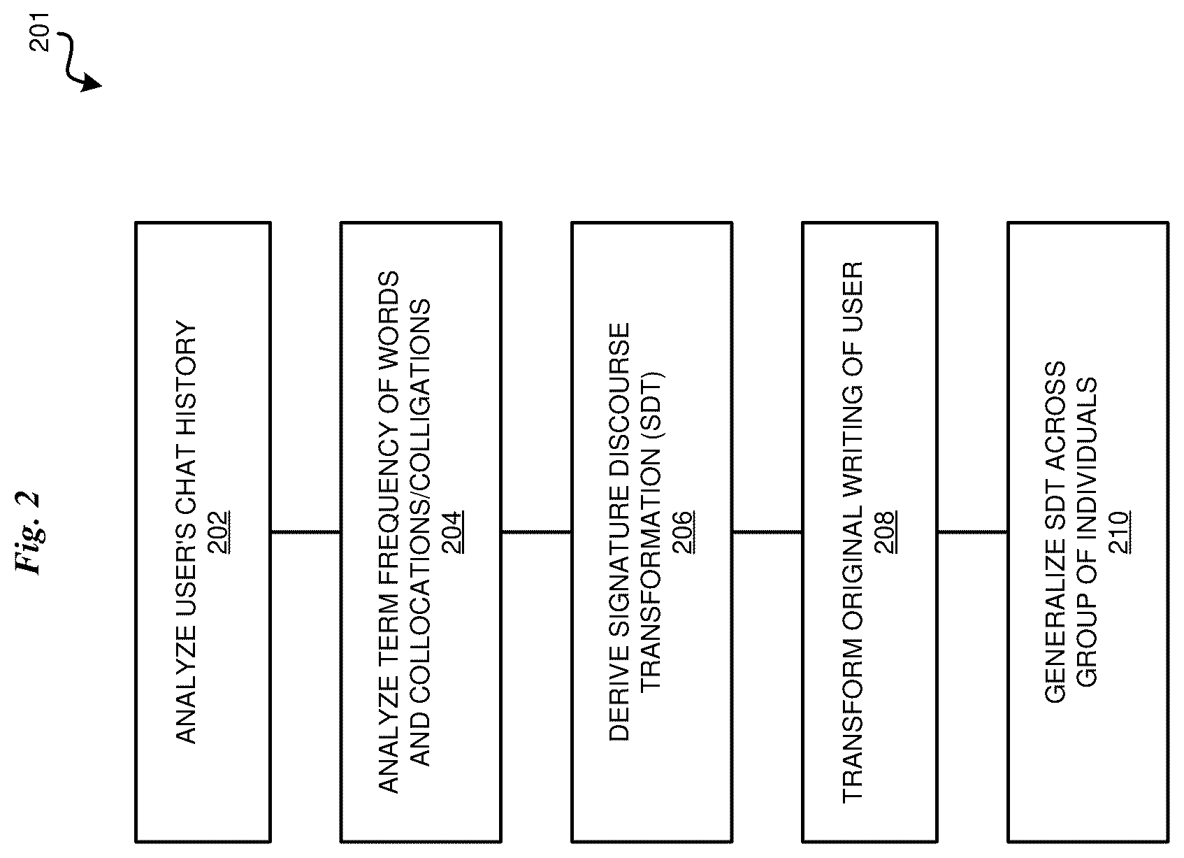 Patent US12327078 Figure 2 – Signature discourse transformation