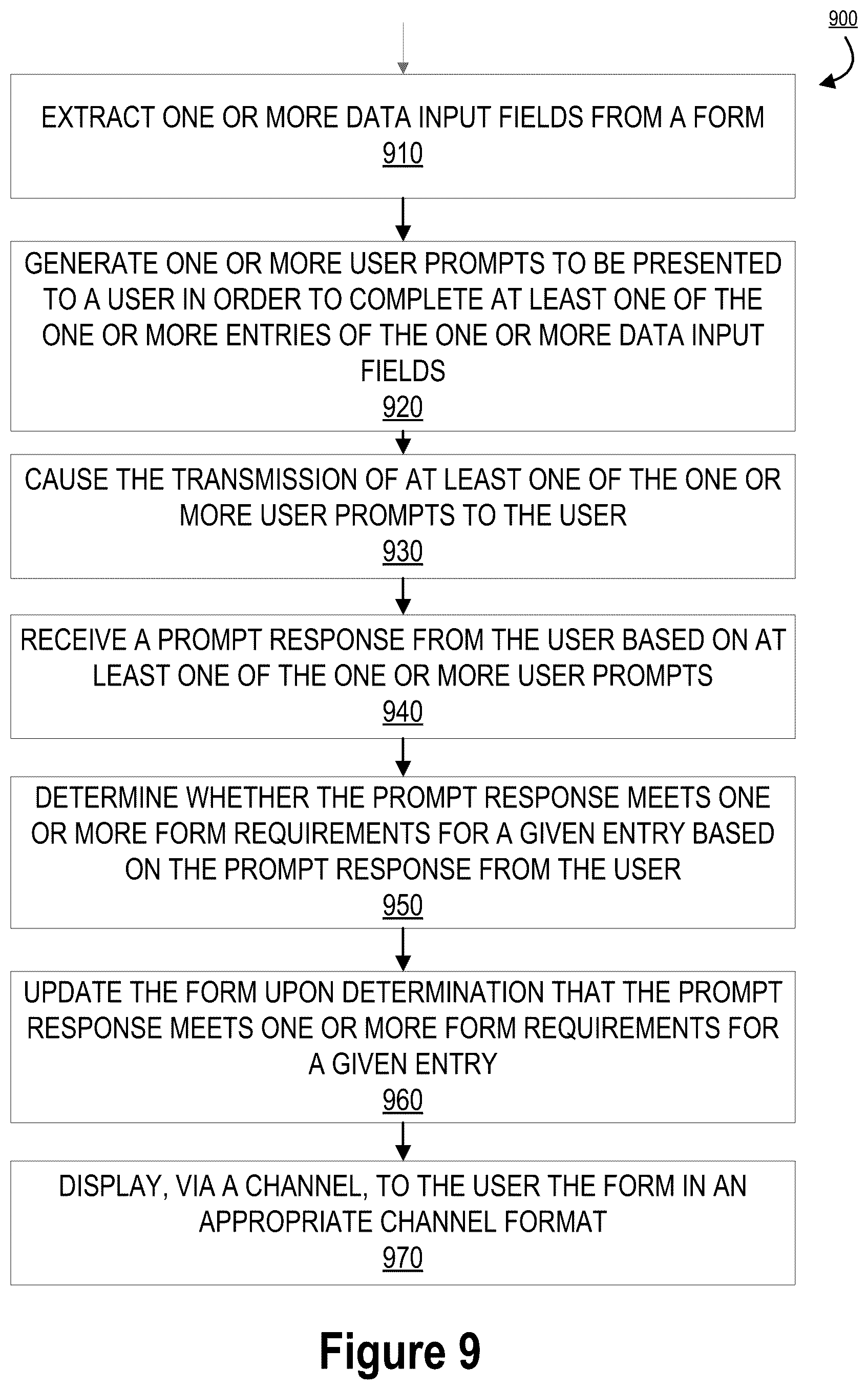 Patent US12327081 Figure 9 – Cross channel digital data archiving and utilization system