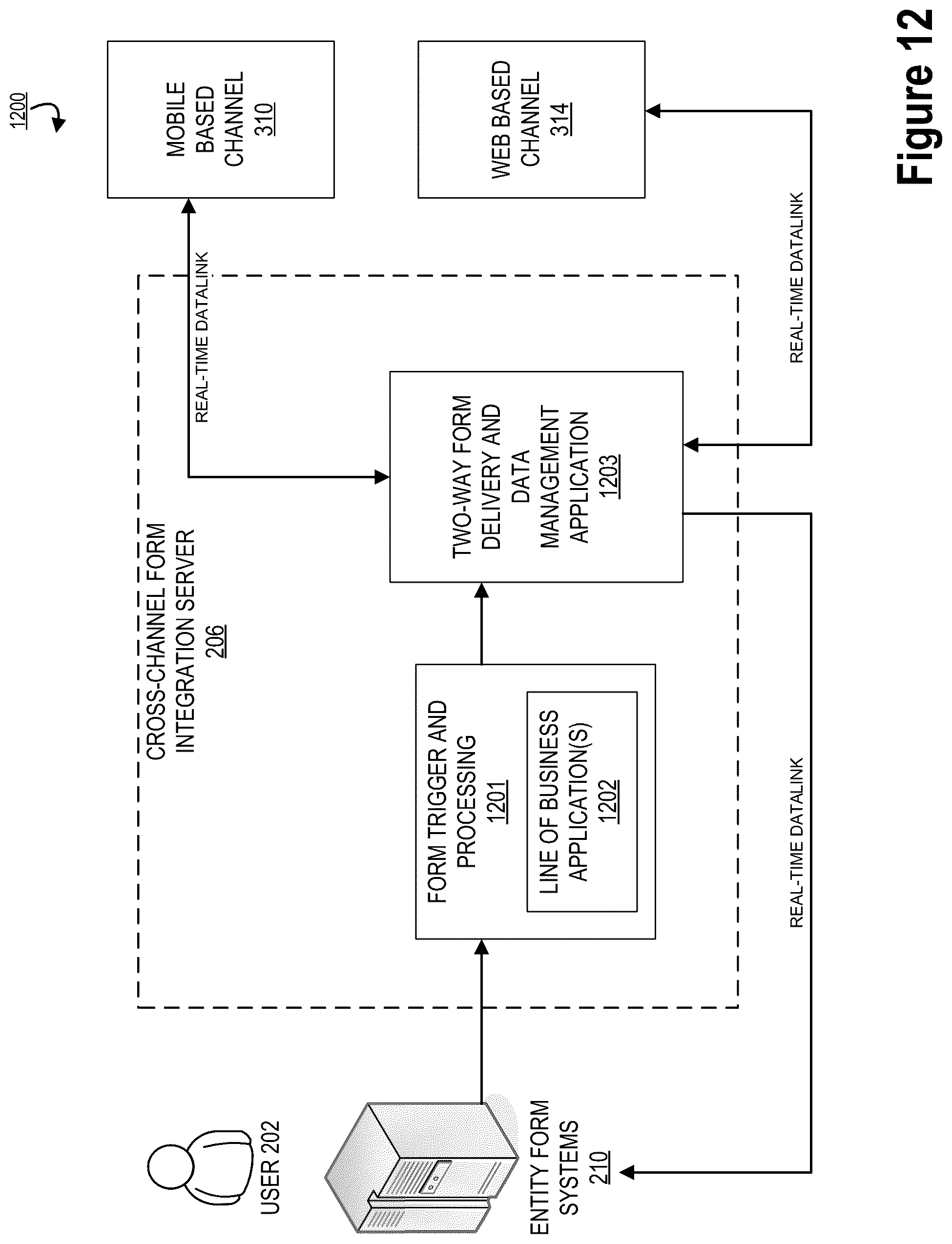 Patent US12327081 Figure 12 – Cross channel digital data archiving and utilization system