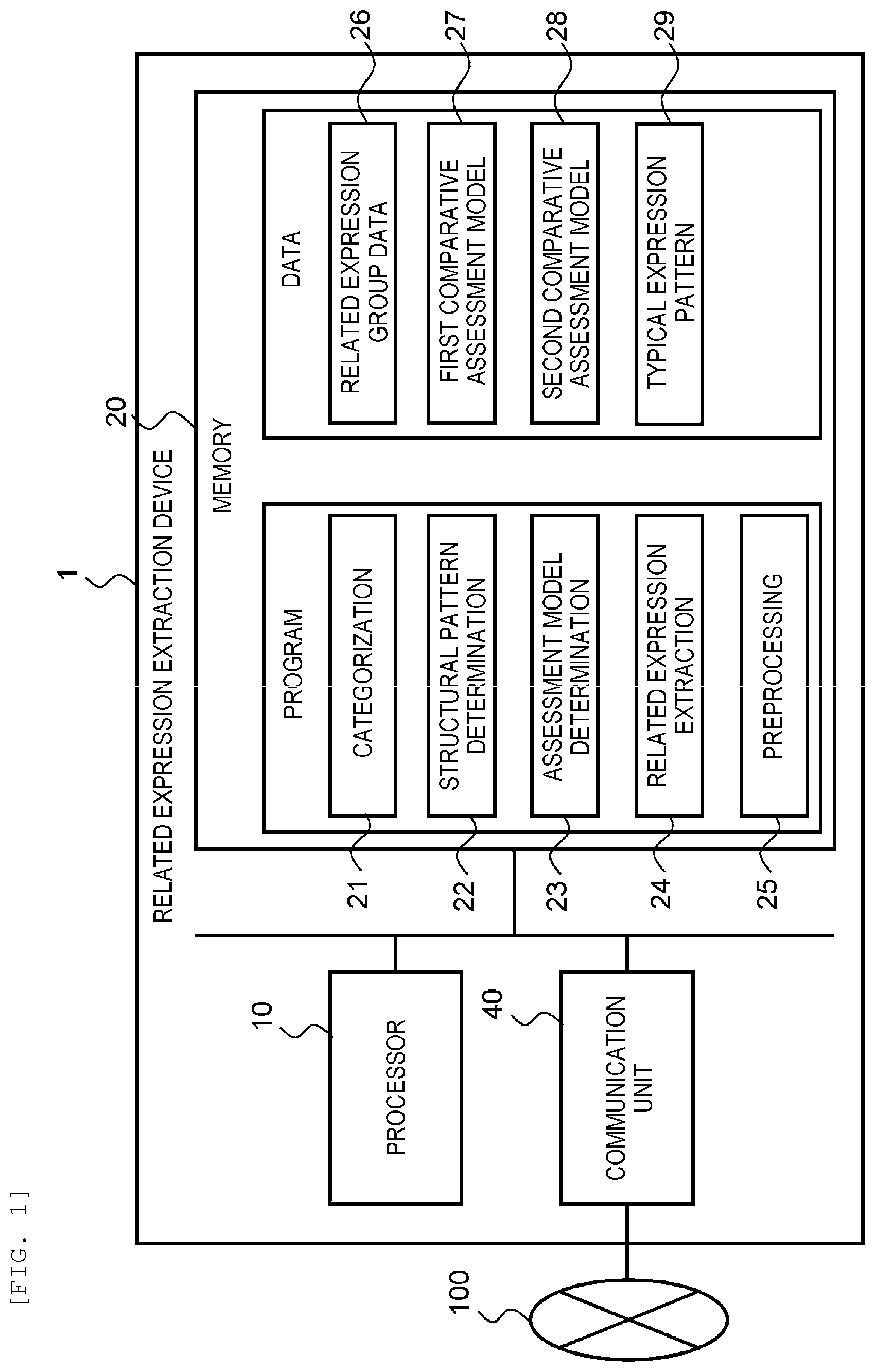 Patent US12327083 Figure 1 – Related expression extraction device and related expression extraction method