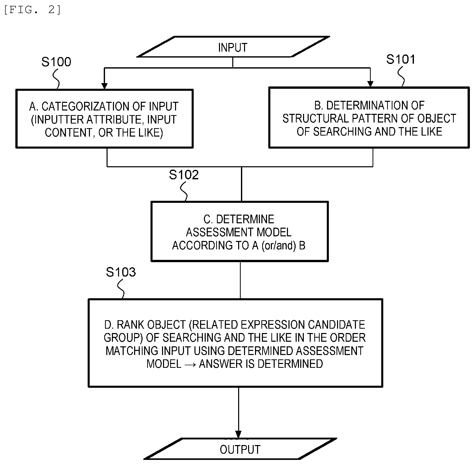 Patent US12327083 Figure 2 – Related expression extraction device and related expression extraction method