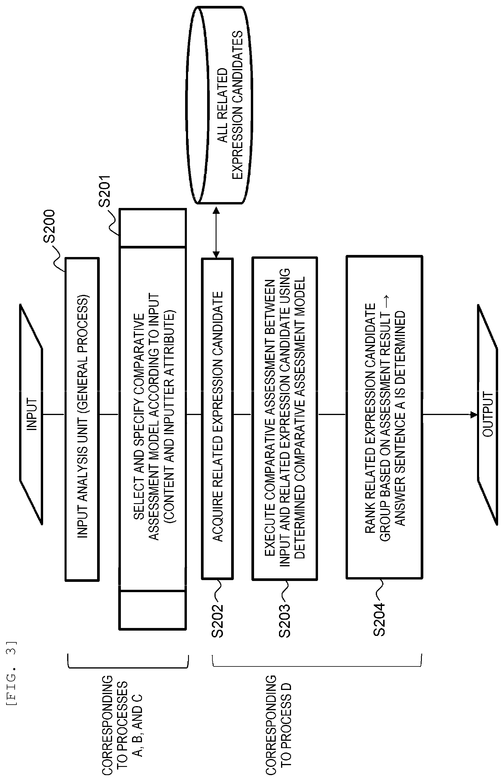 Patent US12327083 Figure 3 – Related expression extraction device and related expression extraction method
