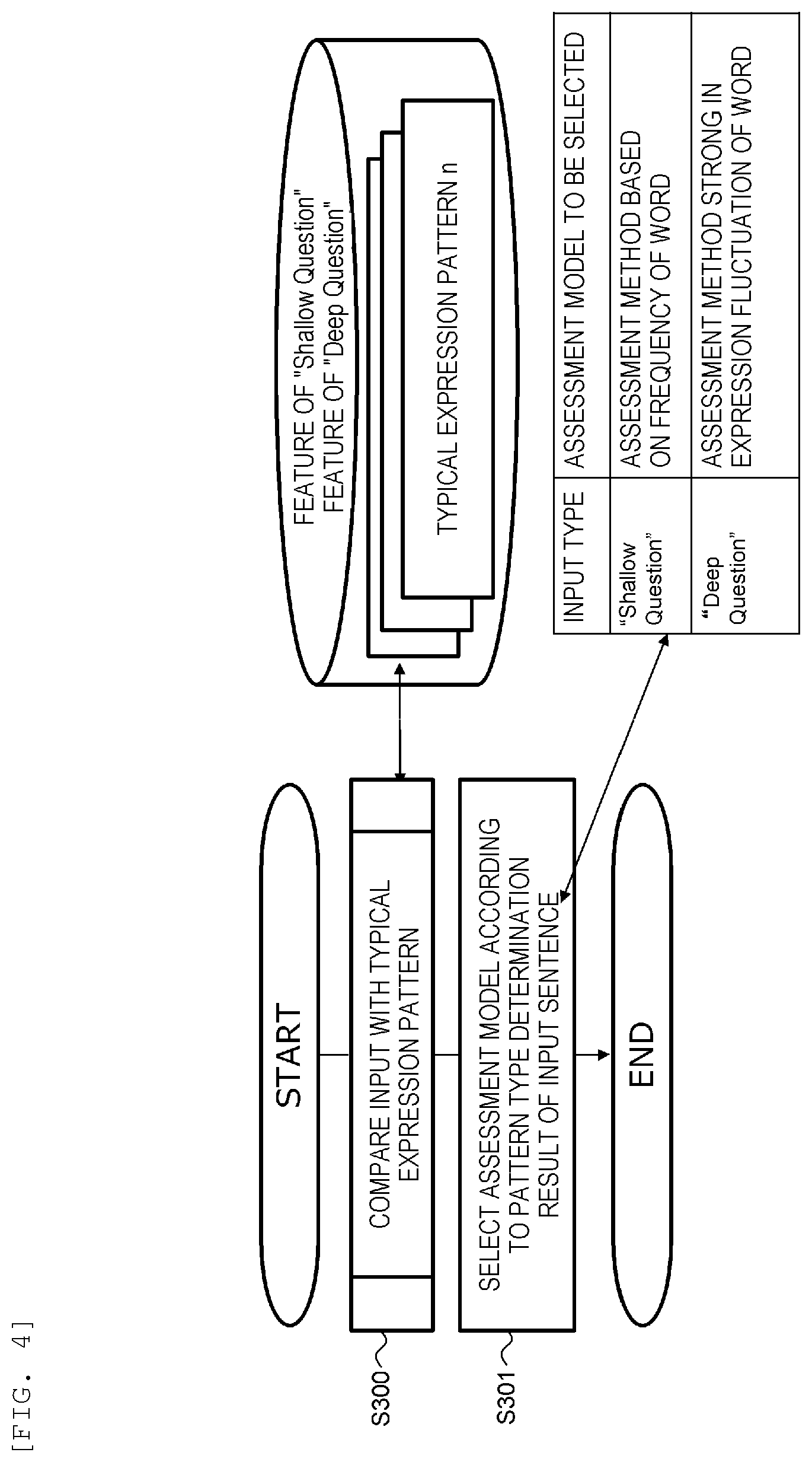 Patent US12327083 Figure 4 – Related expression extraction device and related expression extraction method