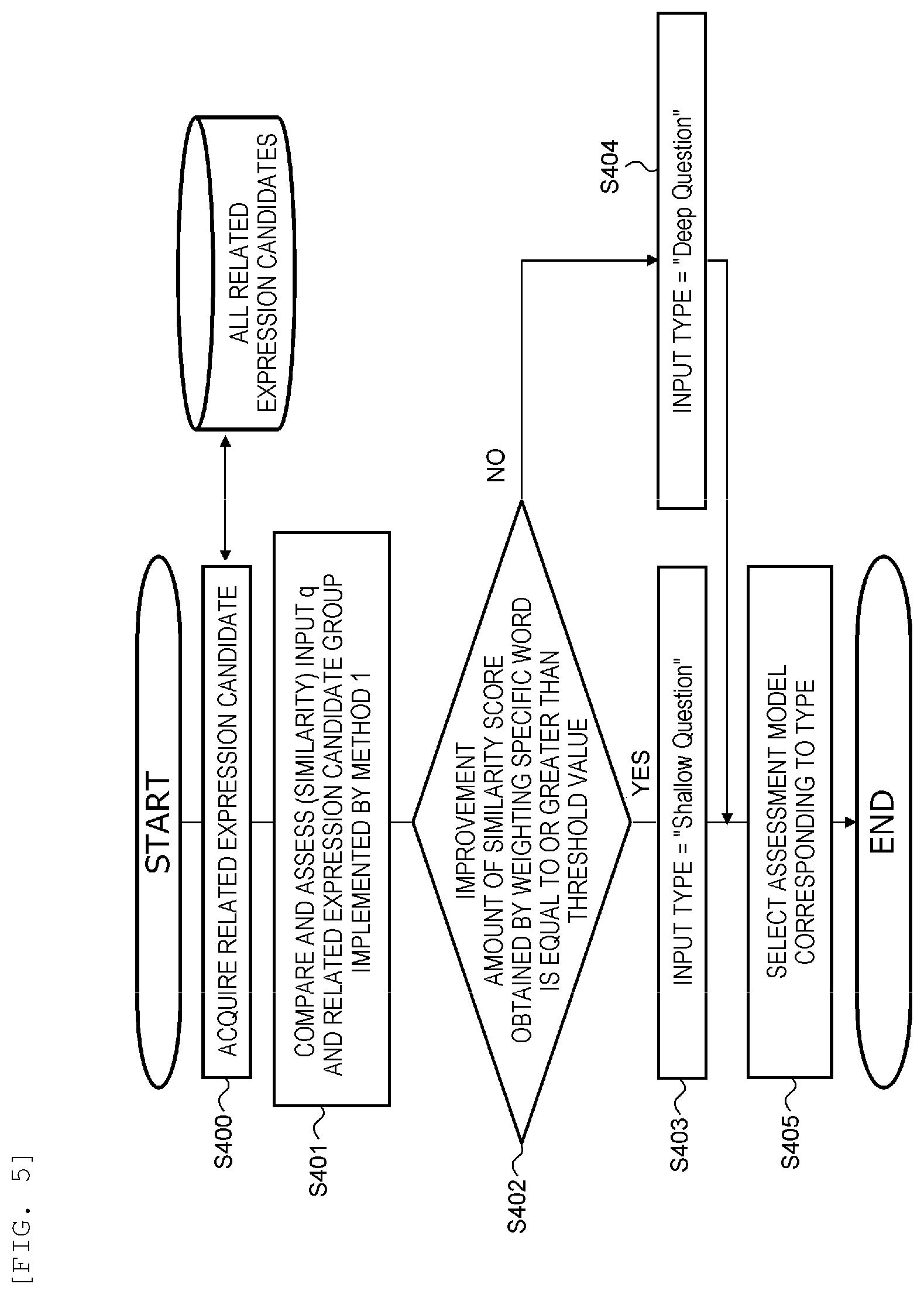 Patent US12327083 Figure 5 – Related expression extraction device and related expression extraction method