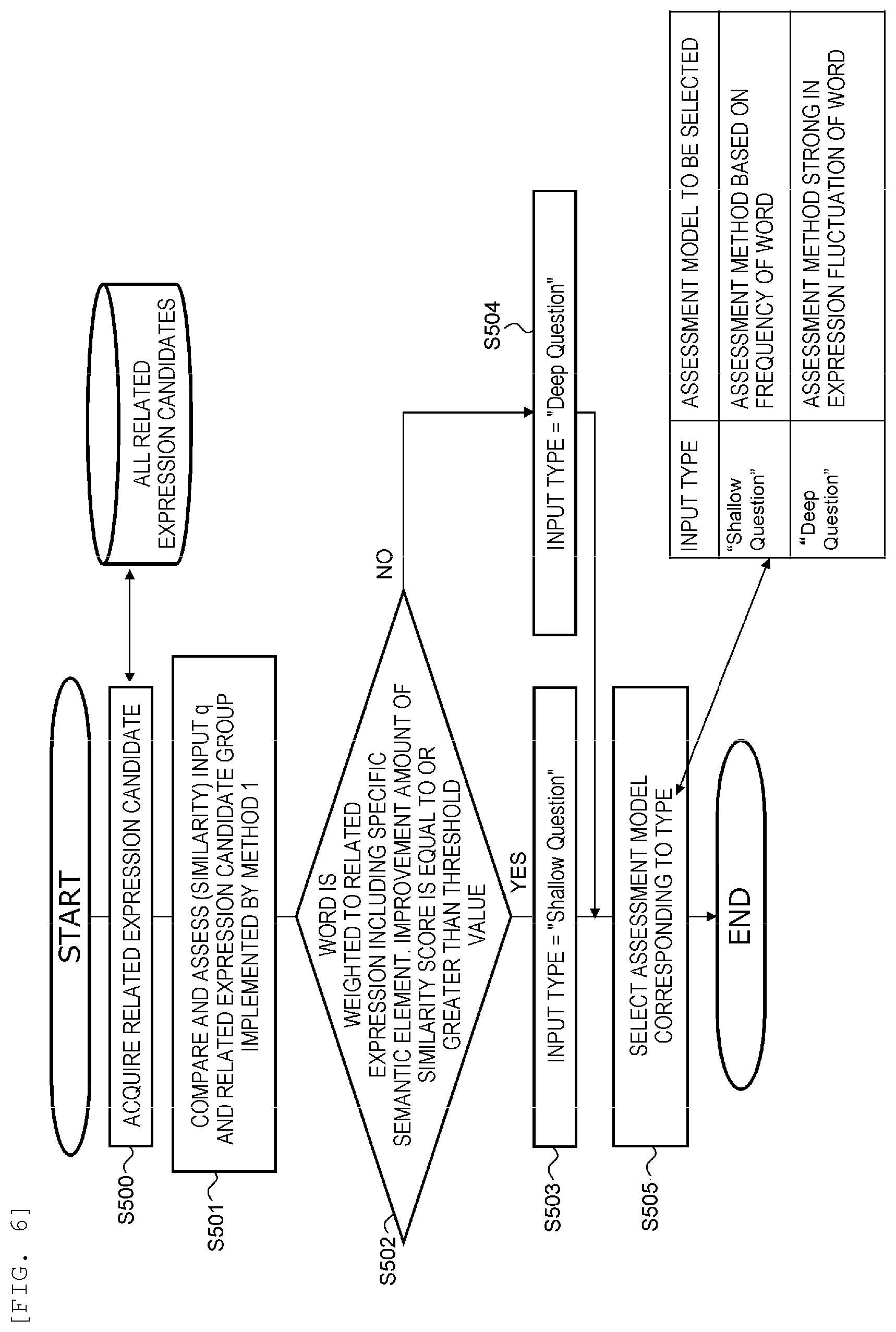 Patent US12327083 Figure 6 – Related expression extraction device and related expression extraction method