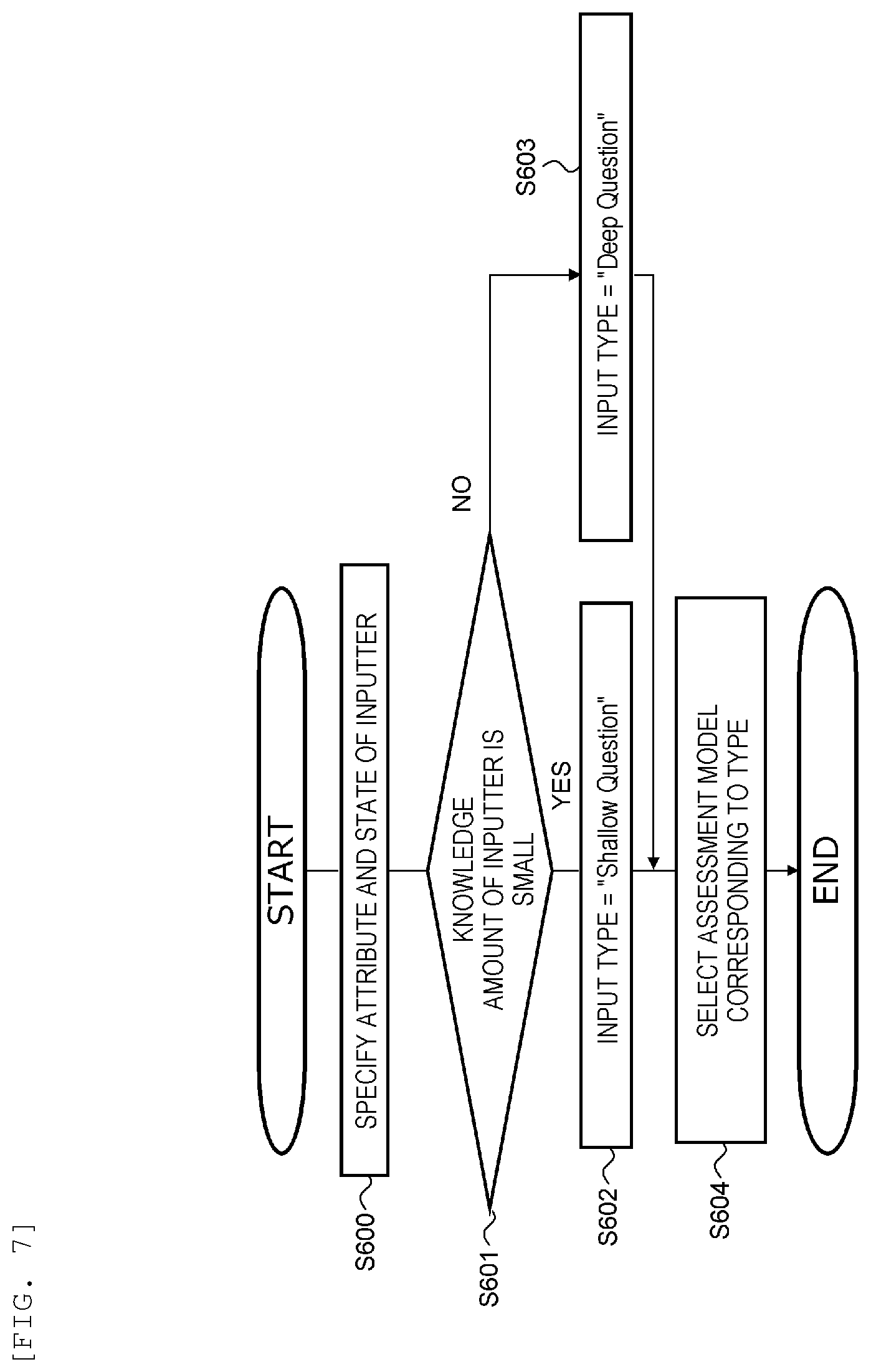 Patent US12327083 Figure 7 – Related expression extraction device and related expression extraction method